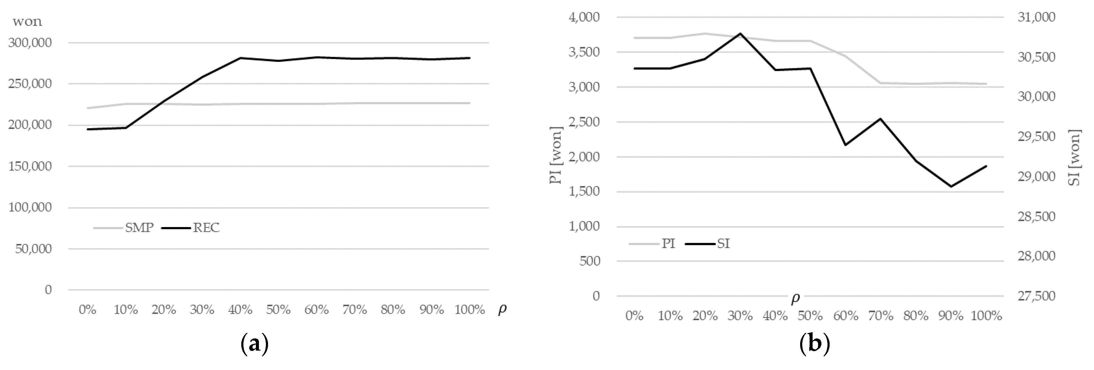 Energies 12 01410 g013