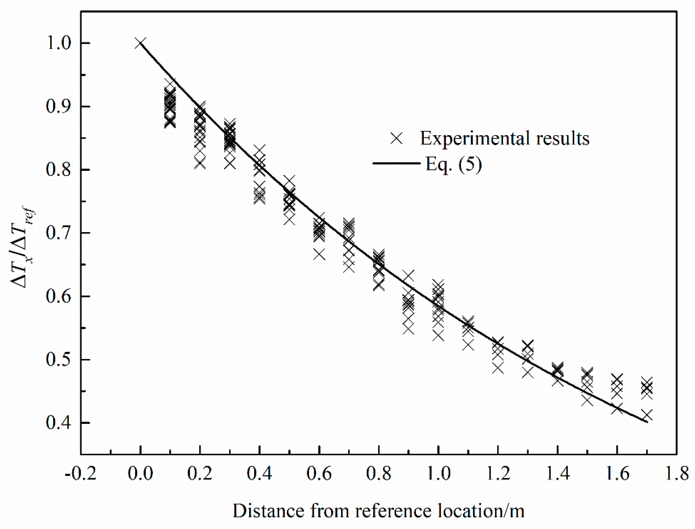 Energies 12 01411 g006