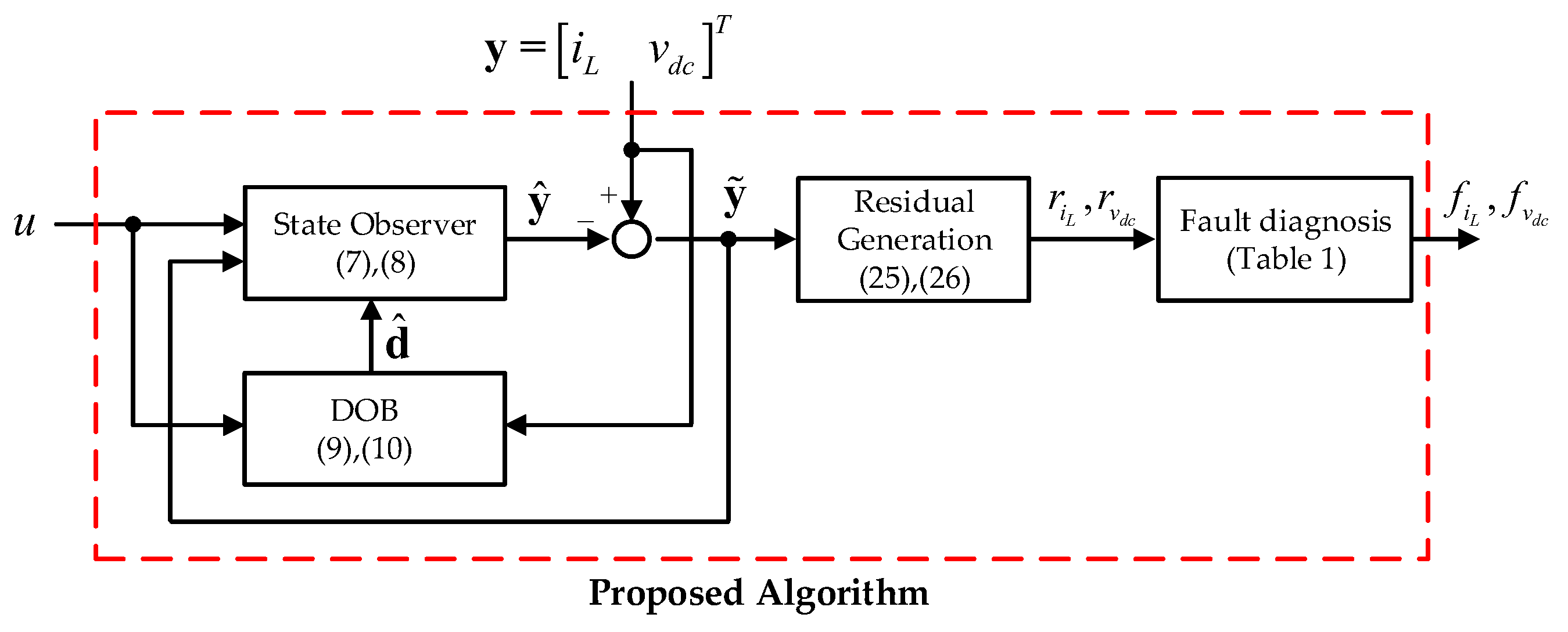 Energies 12 01412 g002 Energies 12 01412 g002