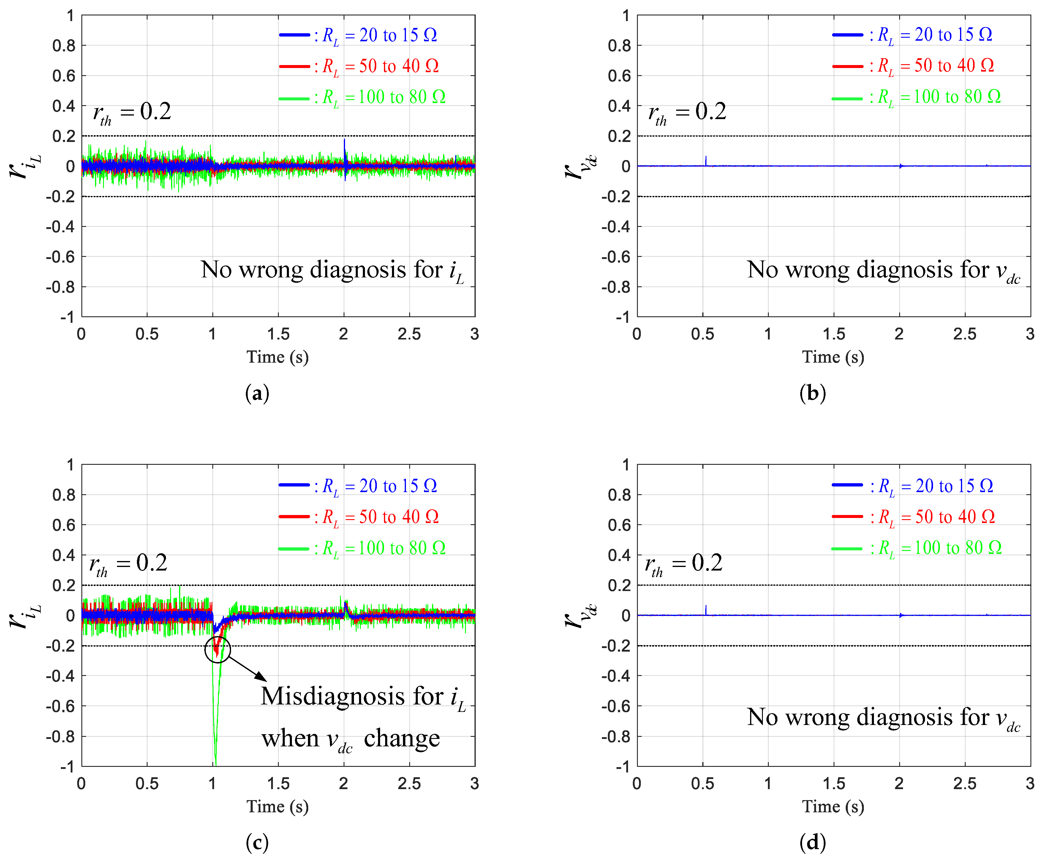 Energies 12 01412 g005 Energies 12 01412 g005