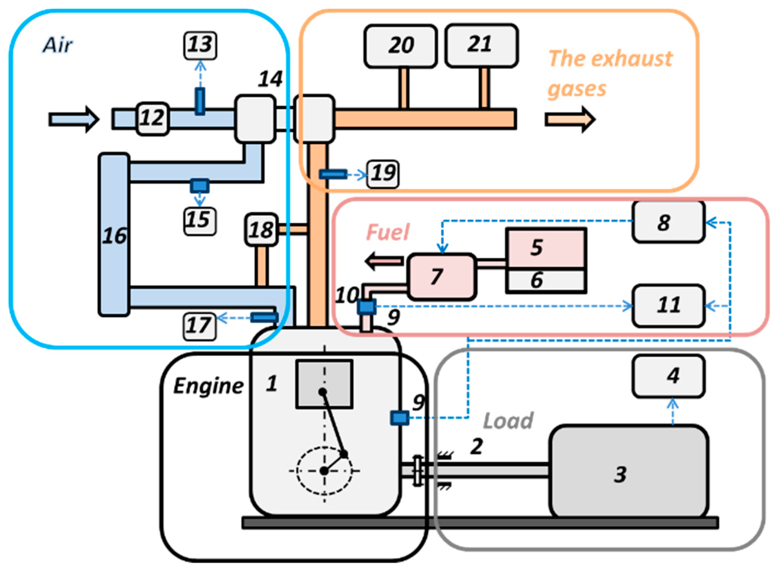Energies 12 01415 g001 550