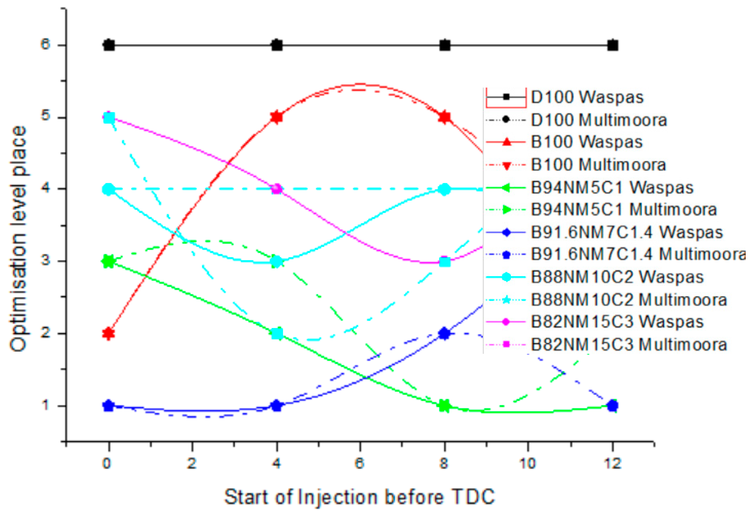 Energies 12 01415 g002 550