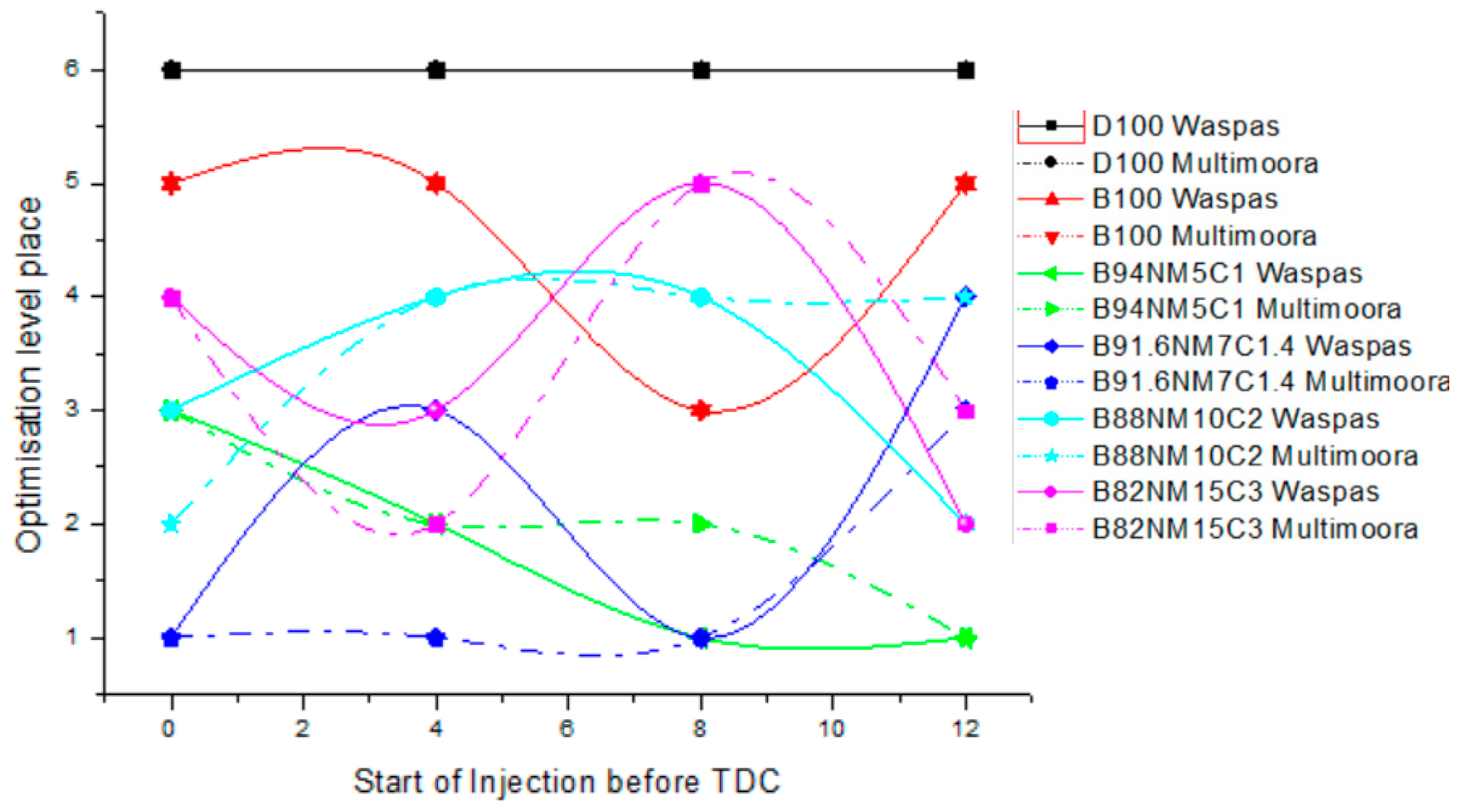 Energies 12 01415 g003 550