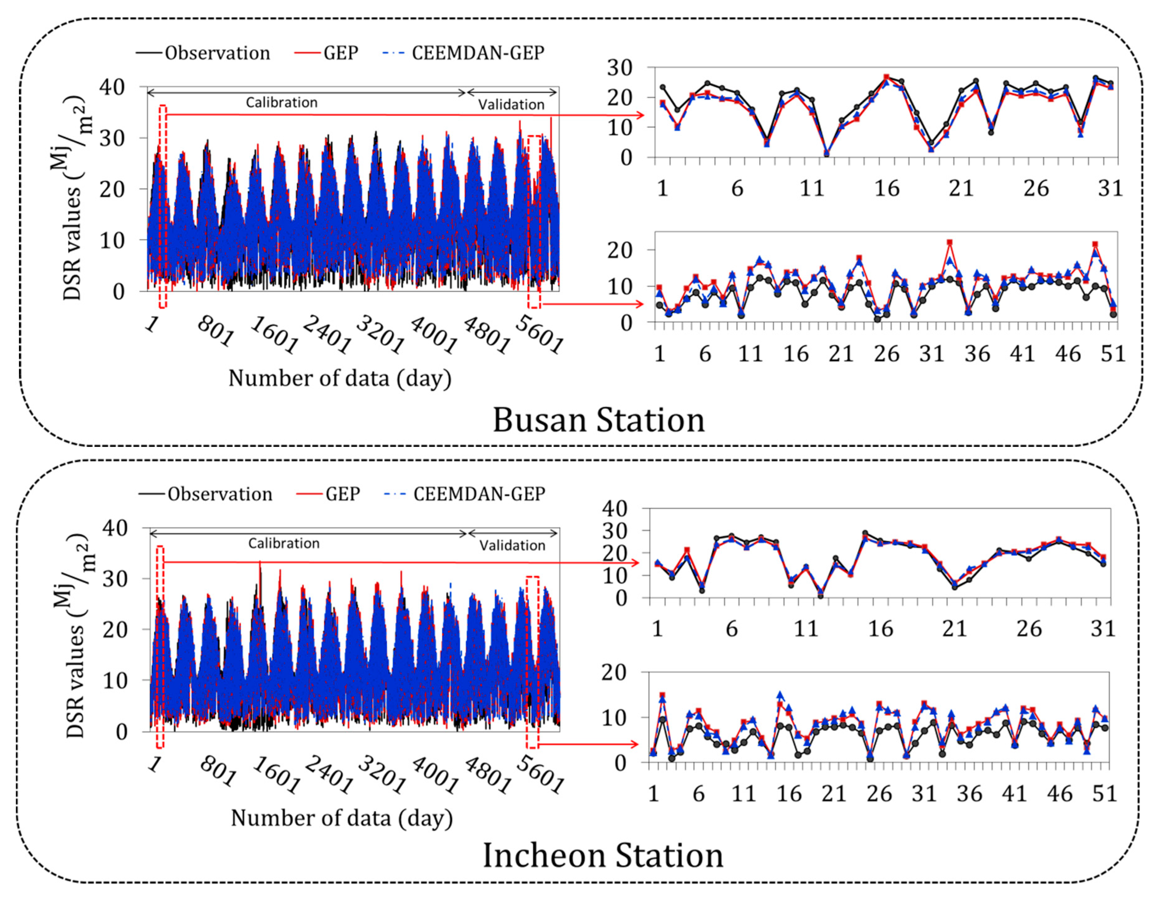 Energies 12 01416 g005 Energies 12 01416 g005