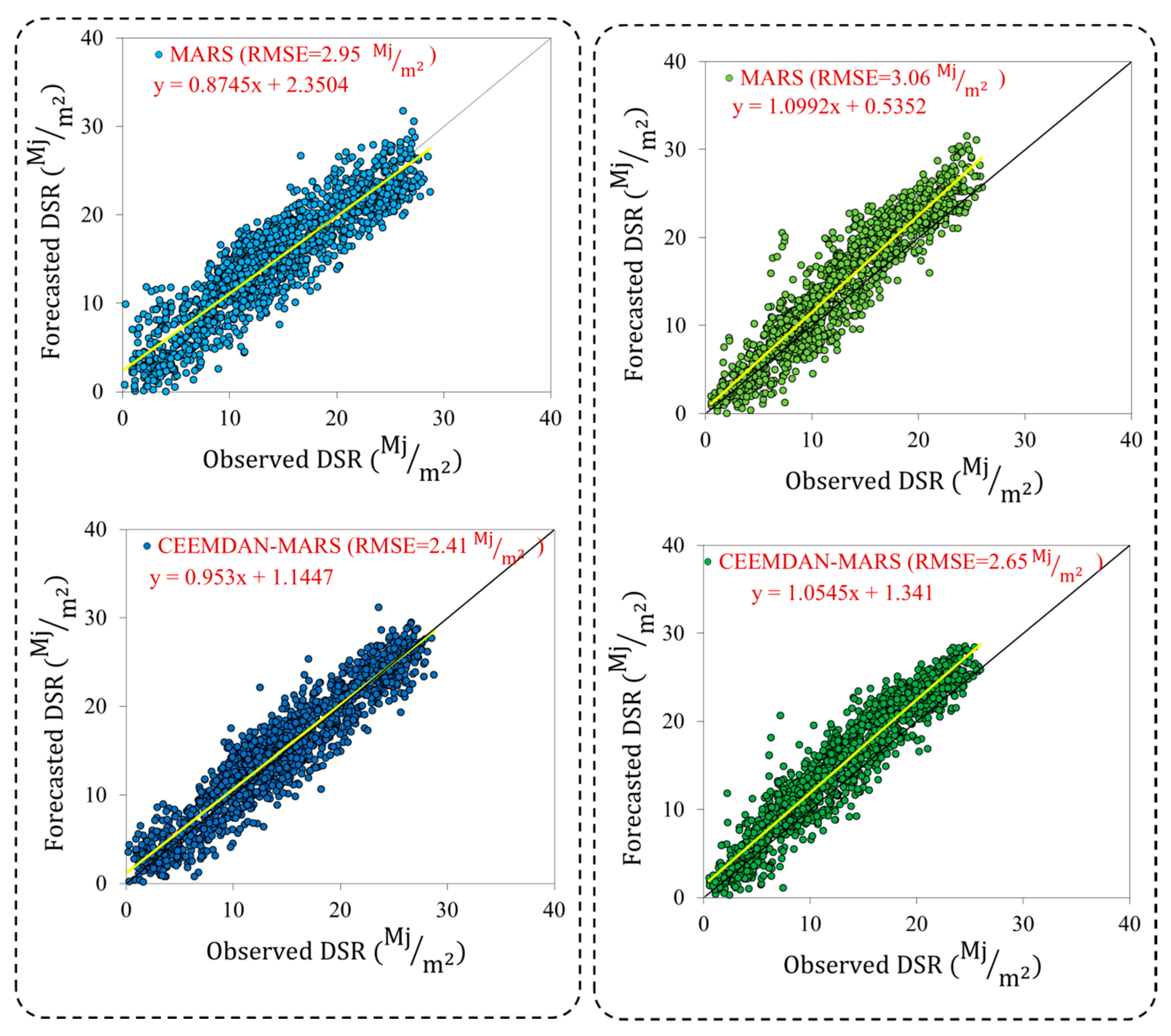 Energies 12 01416 g006 Energies 12 01416 g006