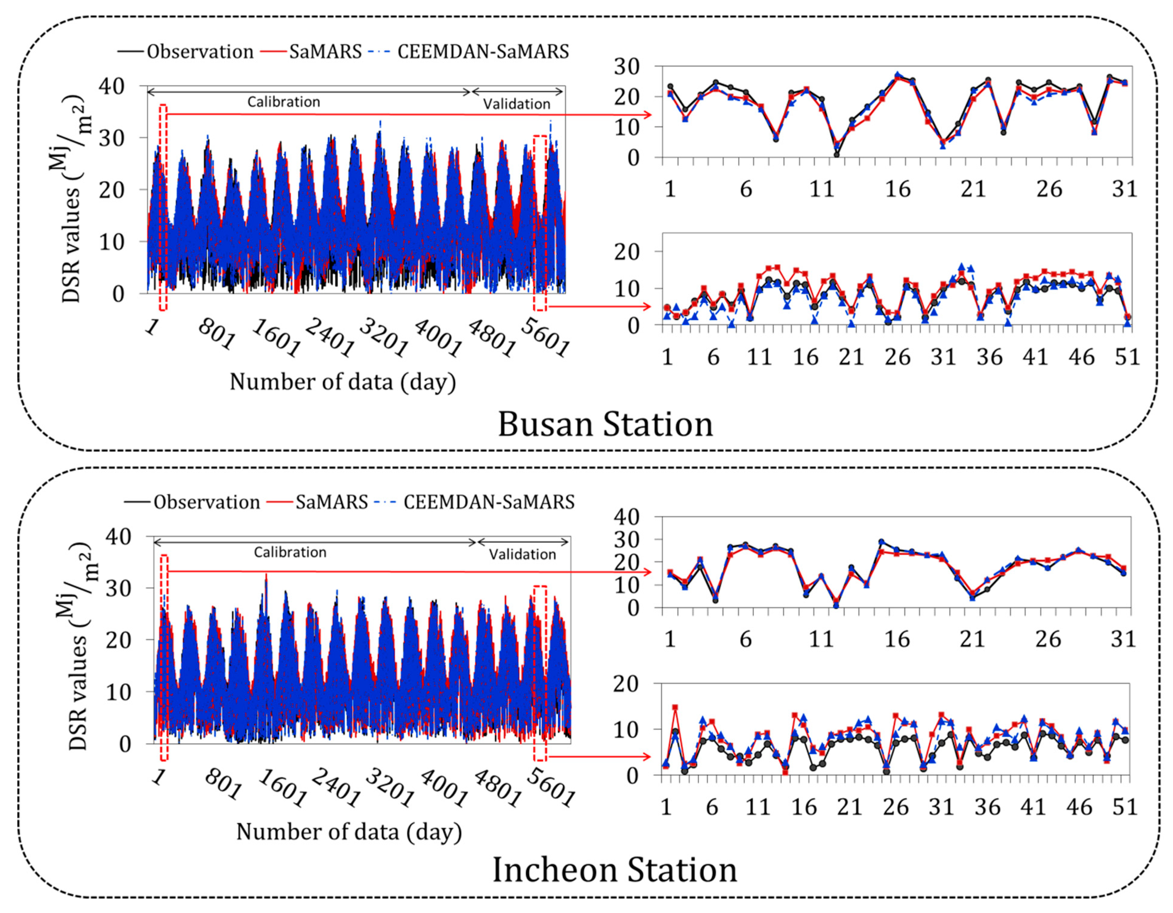 Energies 12 01416 g009 Energies 12 01416 g009