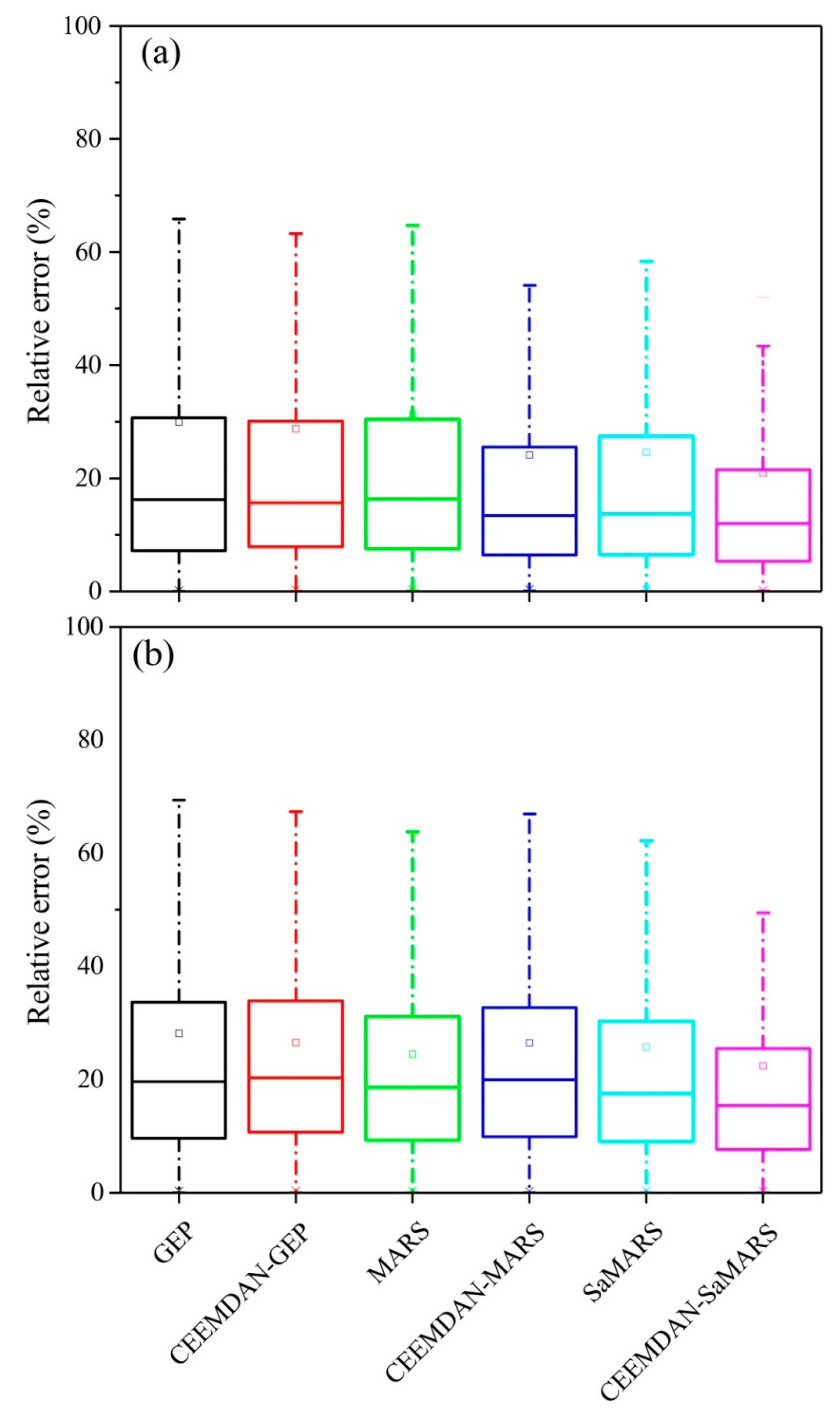 Energies 12 01416 g010 Energies 12 01416 g010