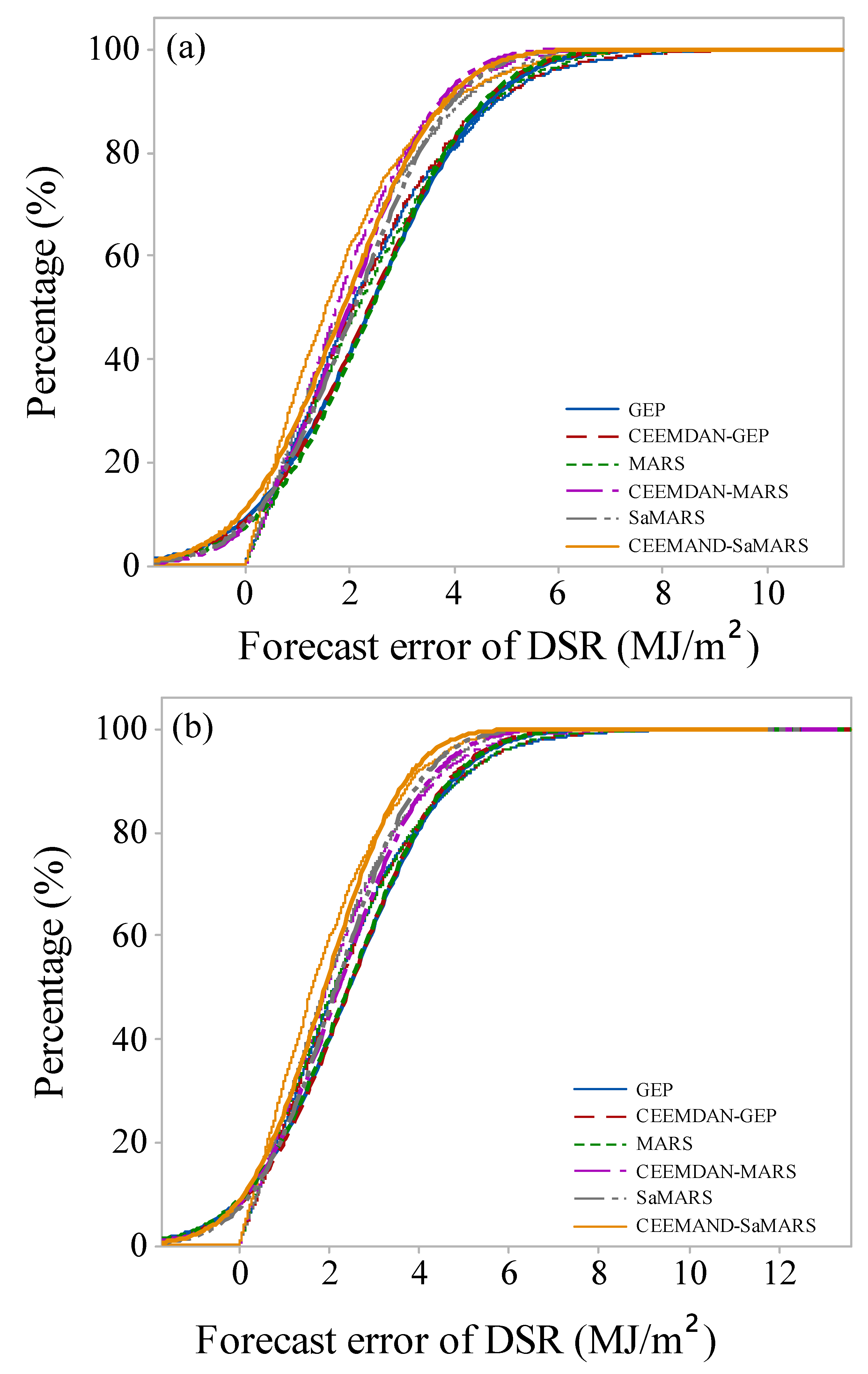 Energies 12 01416 g011 Energies 12 01416 g011