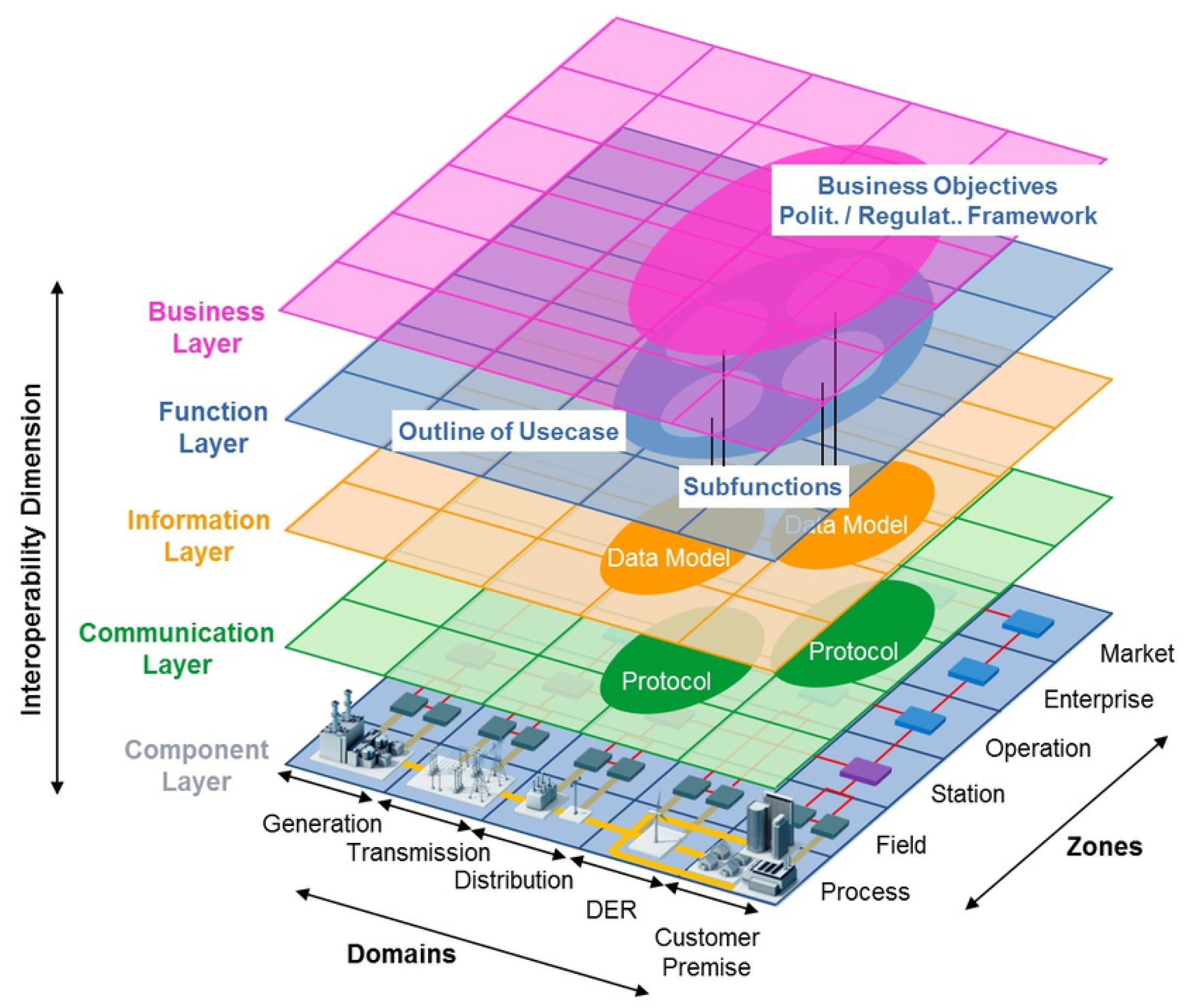 Energies 12 01417 g001