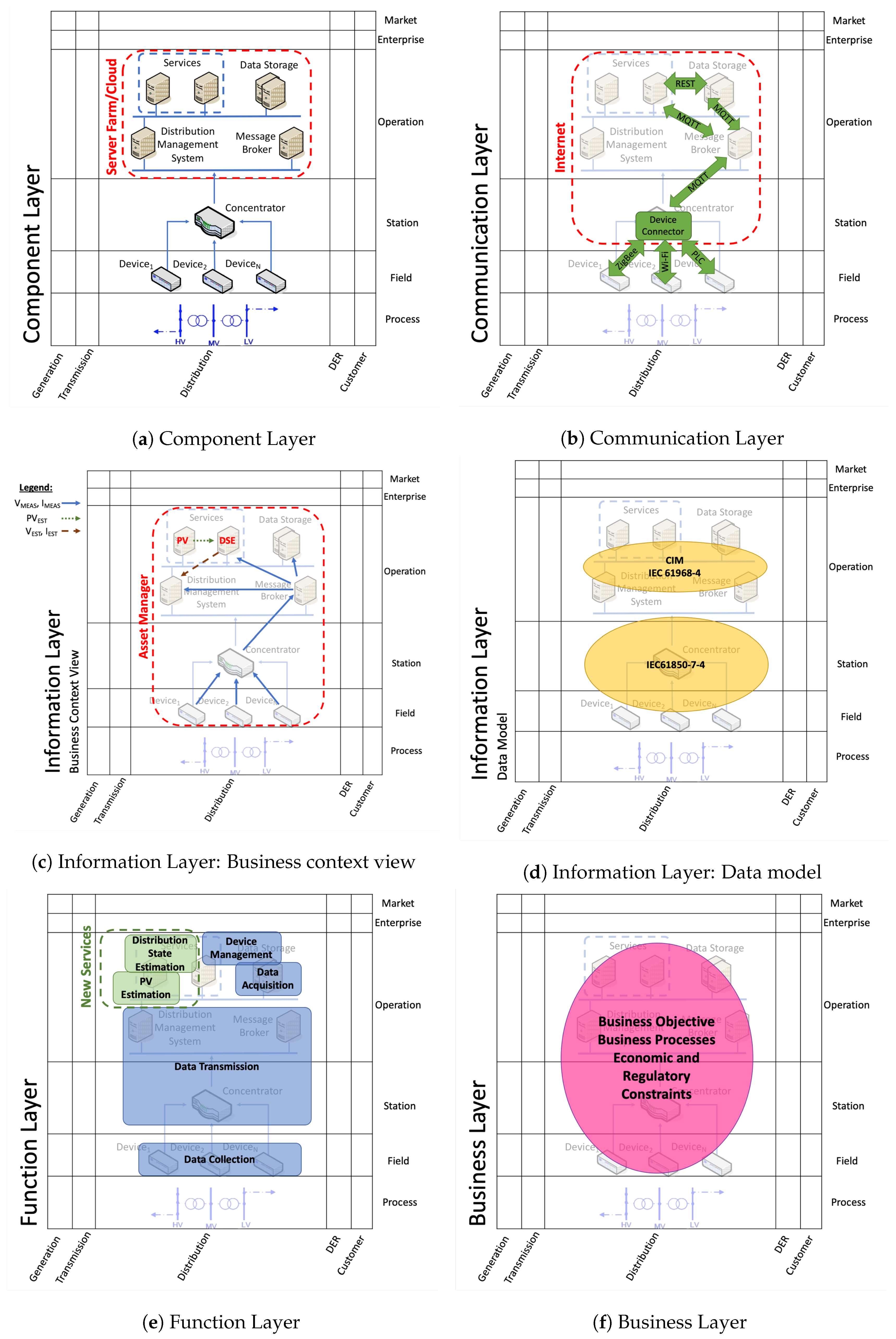 Energies 12 01417 g002