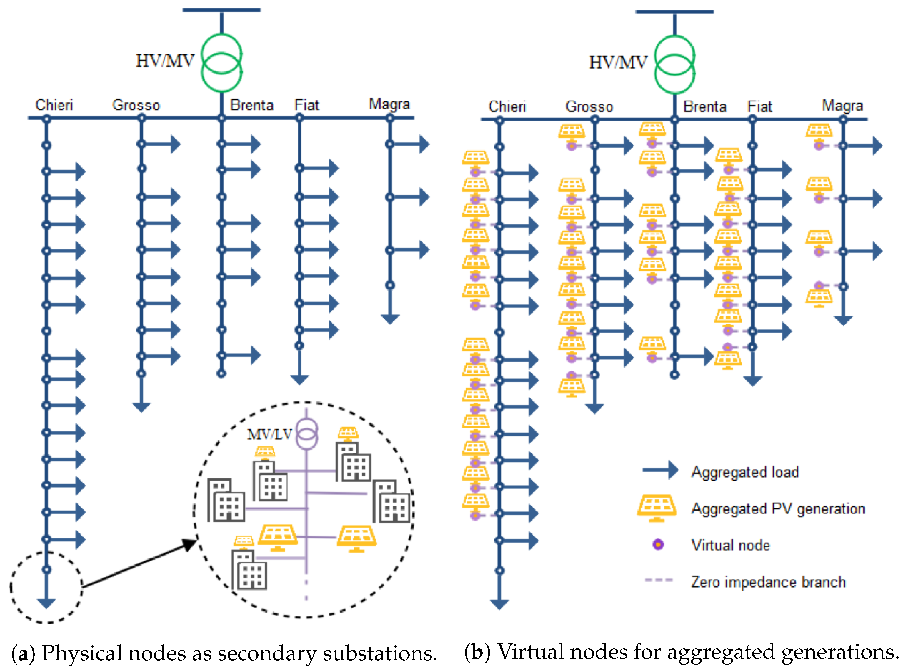 Energies 12 01417 g004