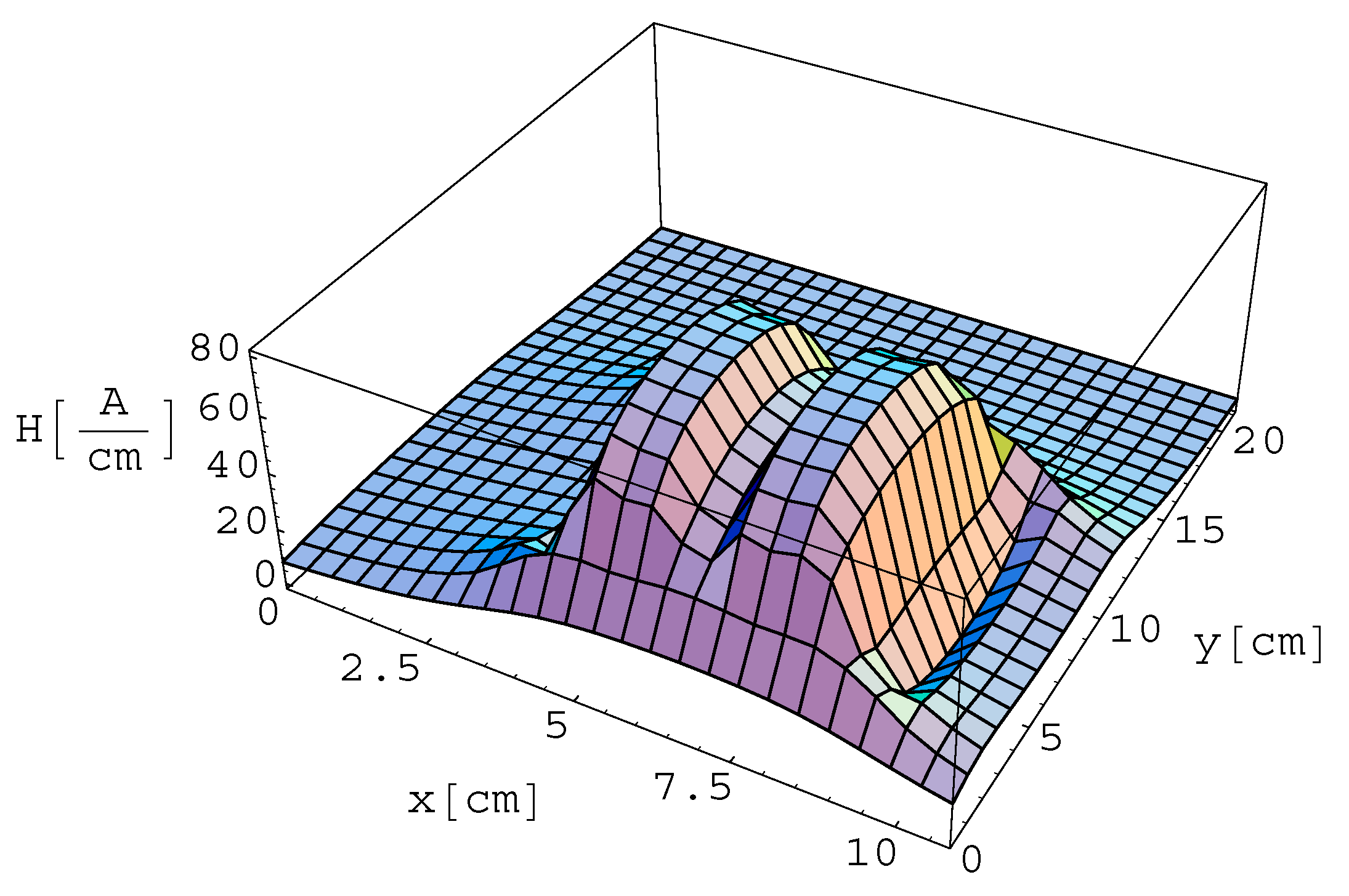 Energies 12 01419 g011 Energies 12 01419 g011