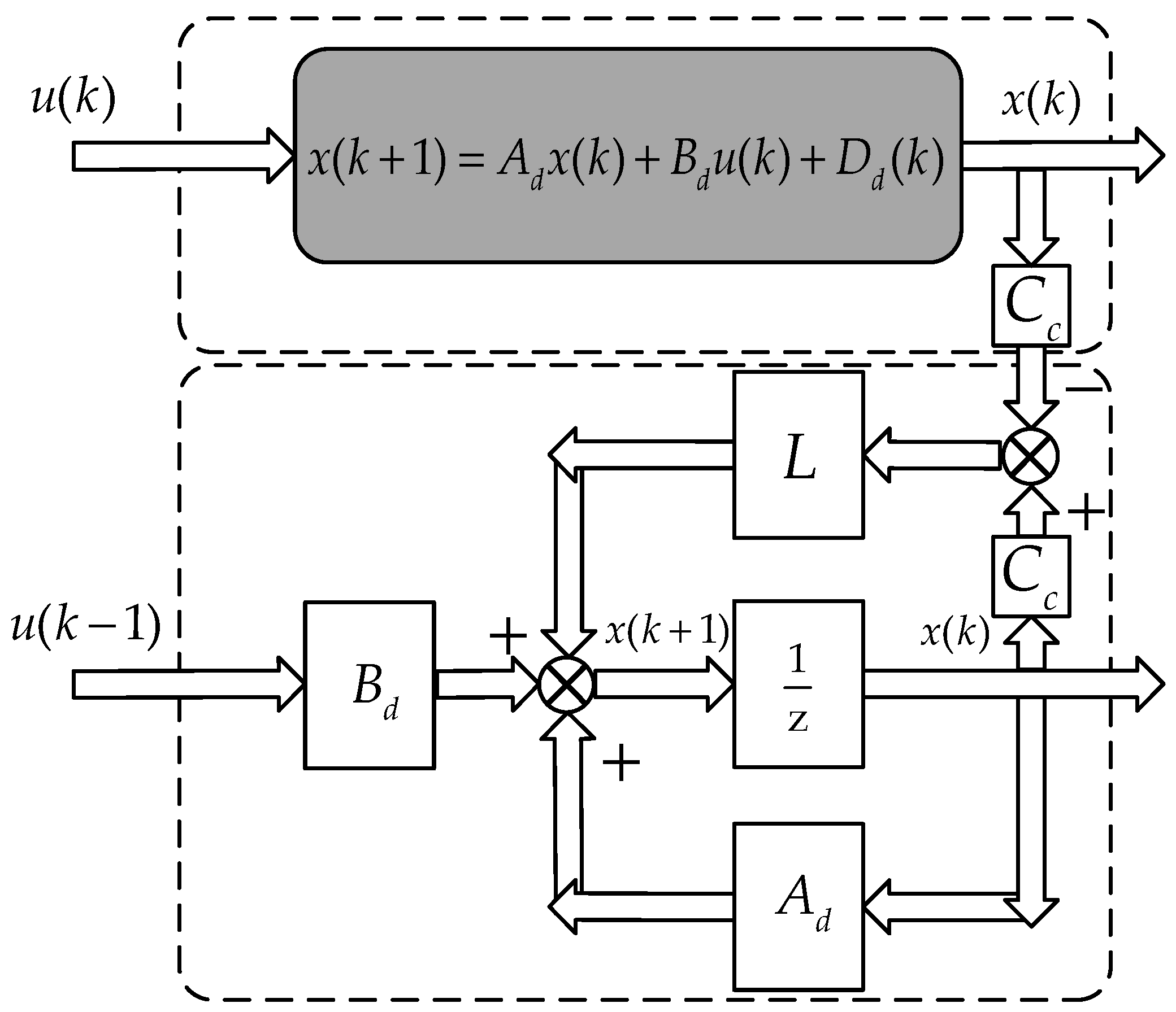 Energies 12 01421 g004