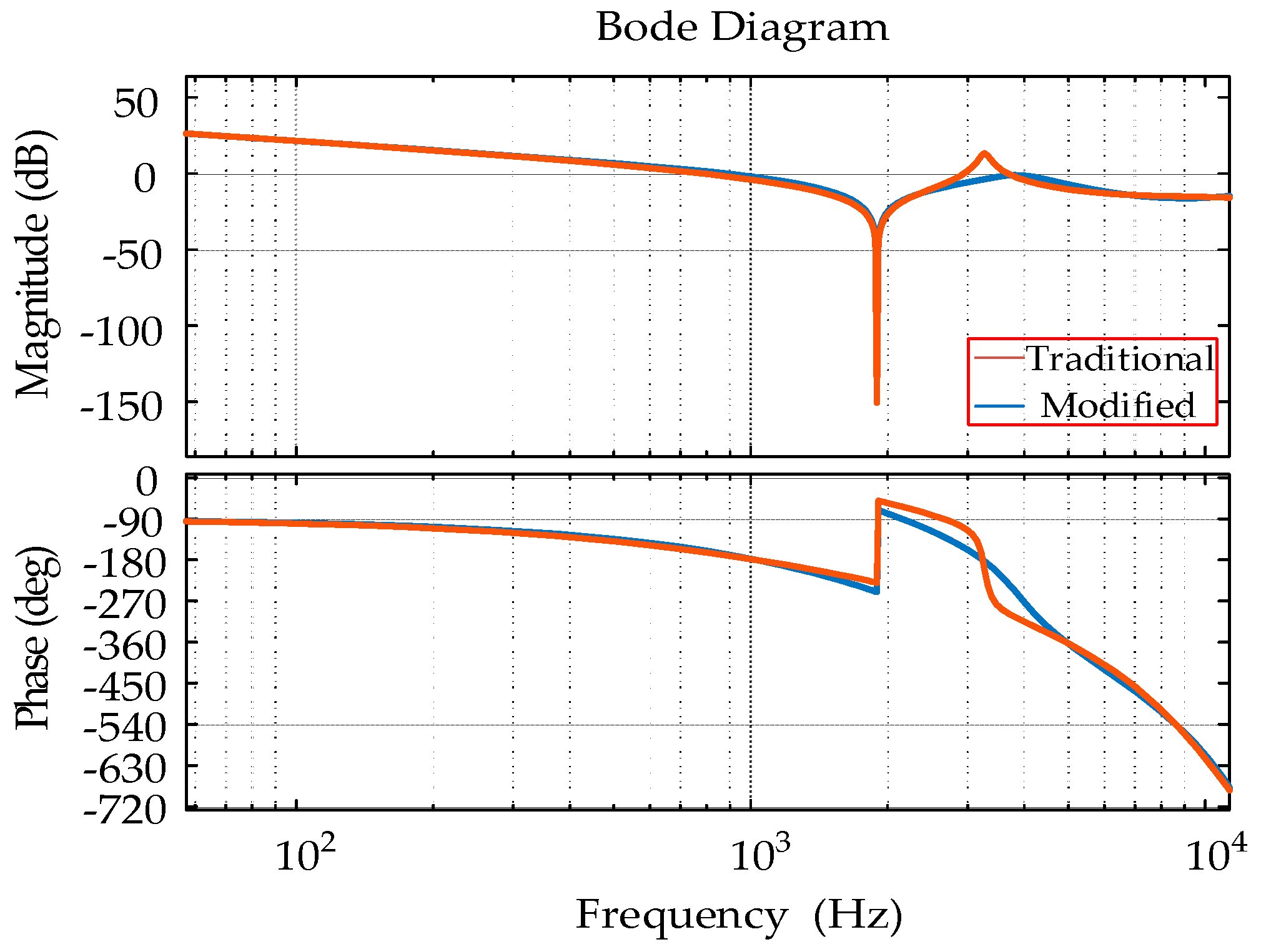 Energies 12 01421 g006