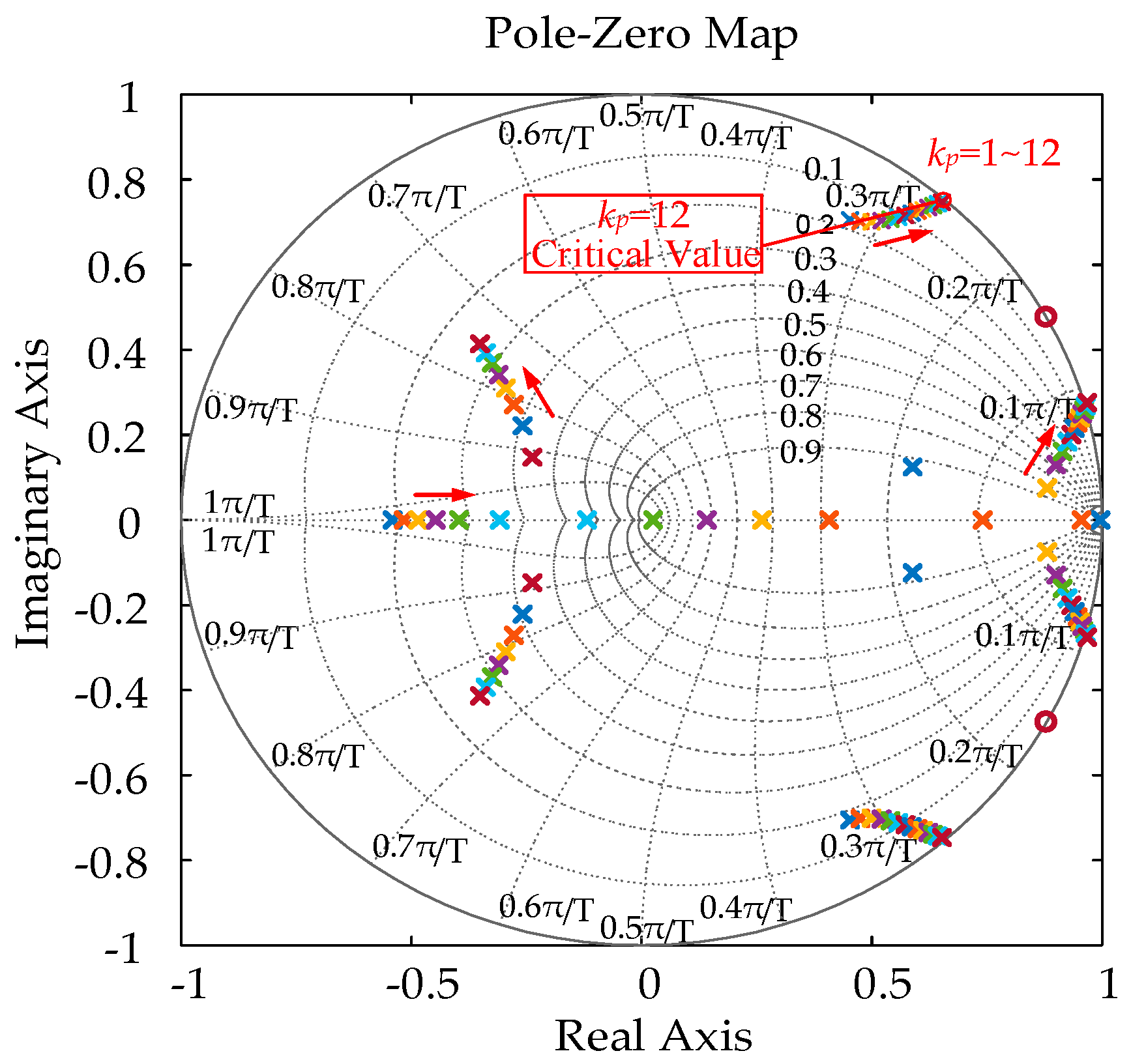 Energies 12 01421 g007