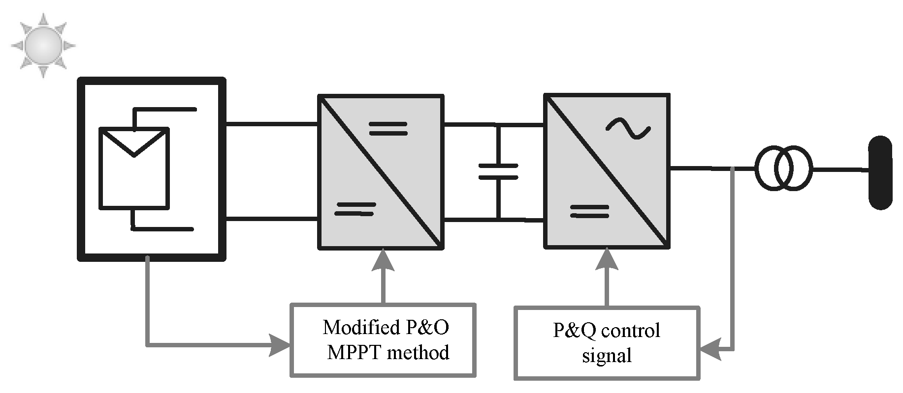 Линейно интерактивного типа. Технологии line – interactive. PV Plant marking scheme.