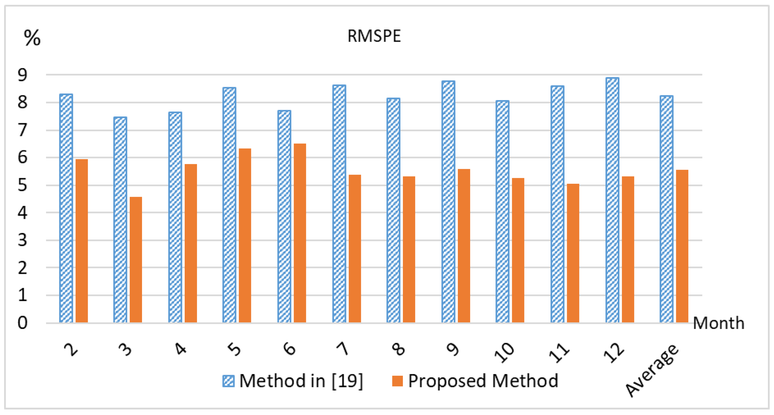 Energies 12 01427 g007