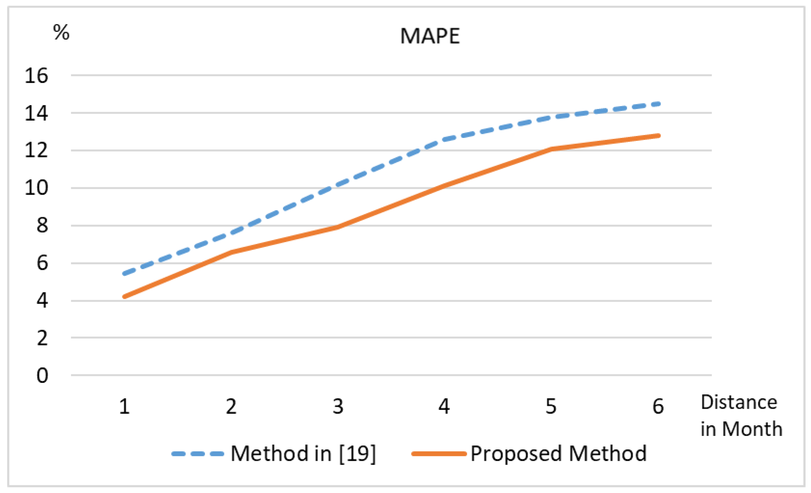Energies 12 01427 g008