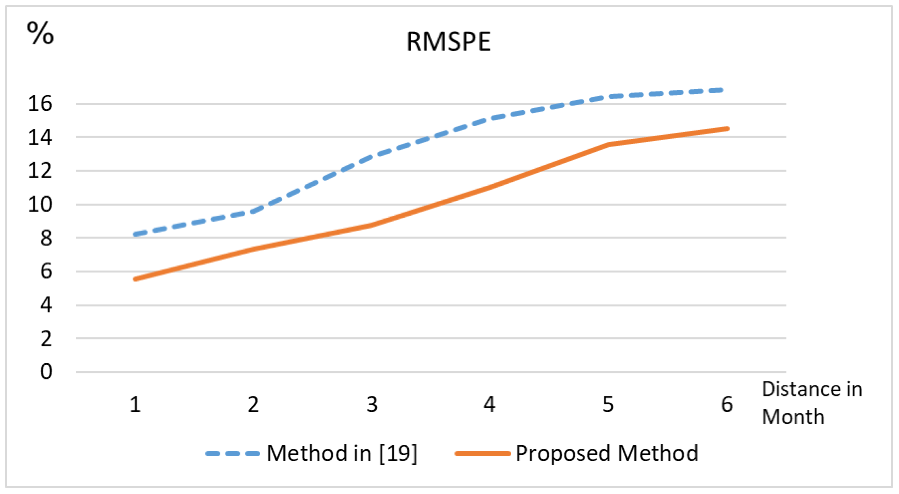 Energies 12 01427 g009