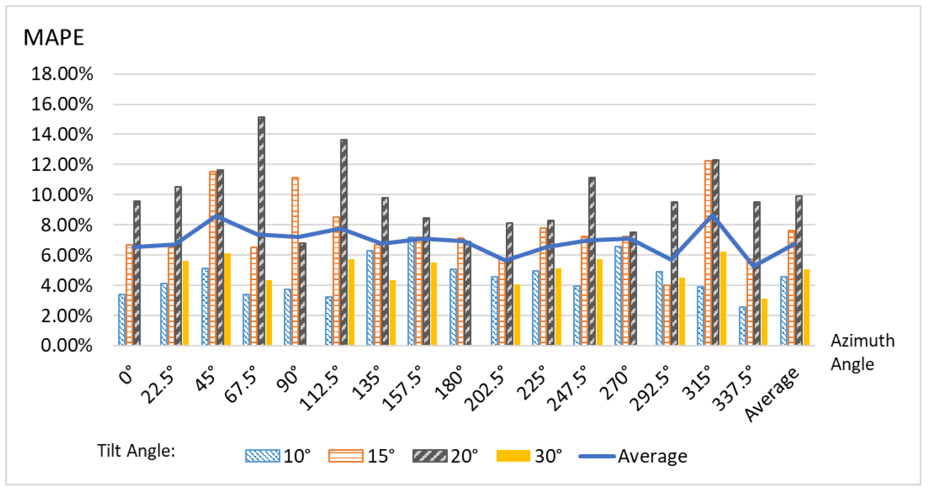 Energies 12 01427 g010