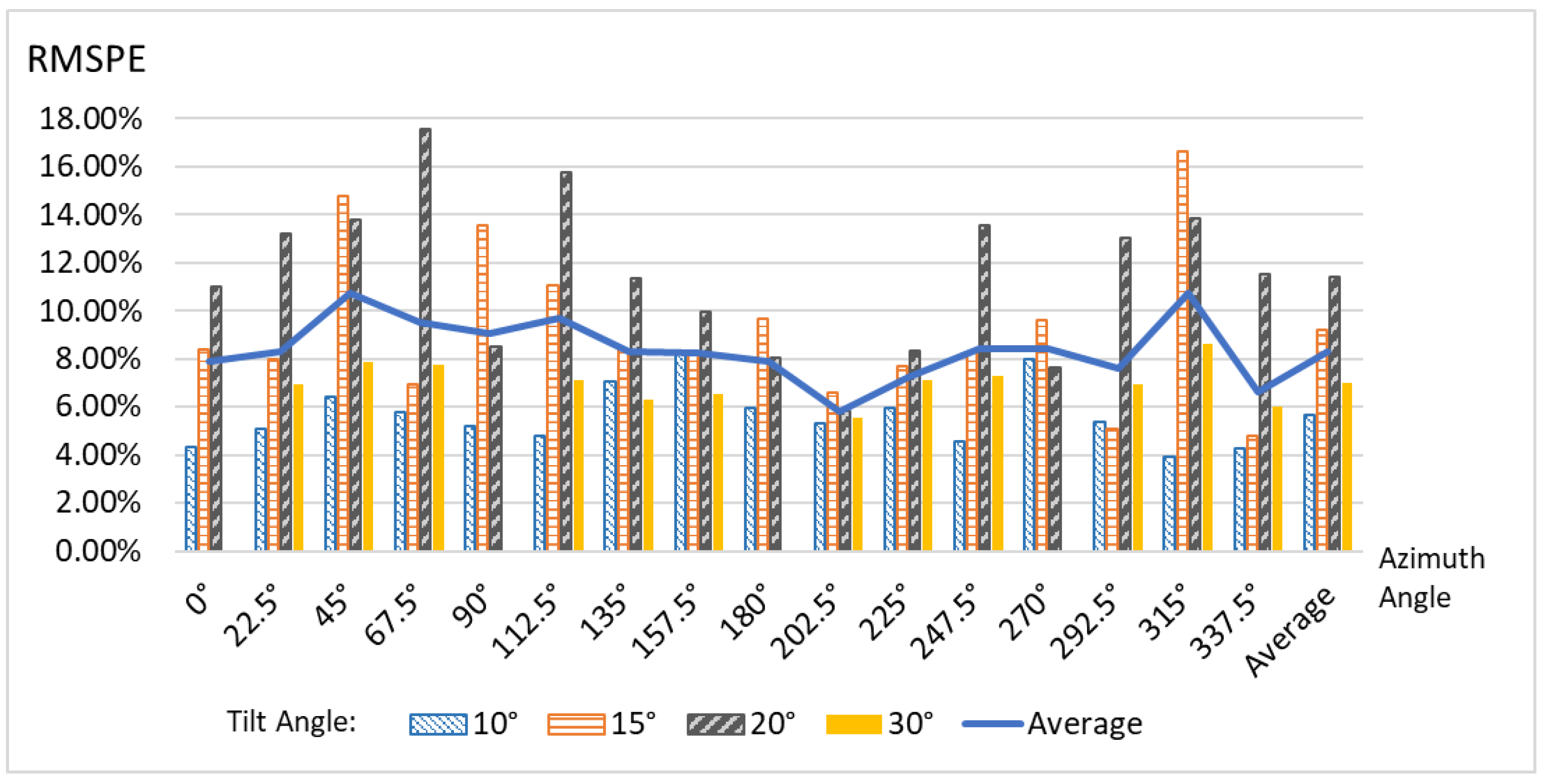 Energies 12 01427 g011