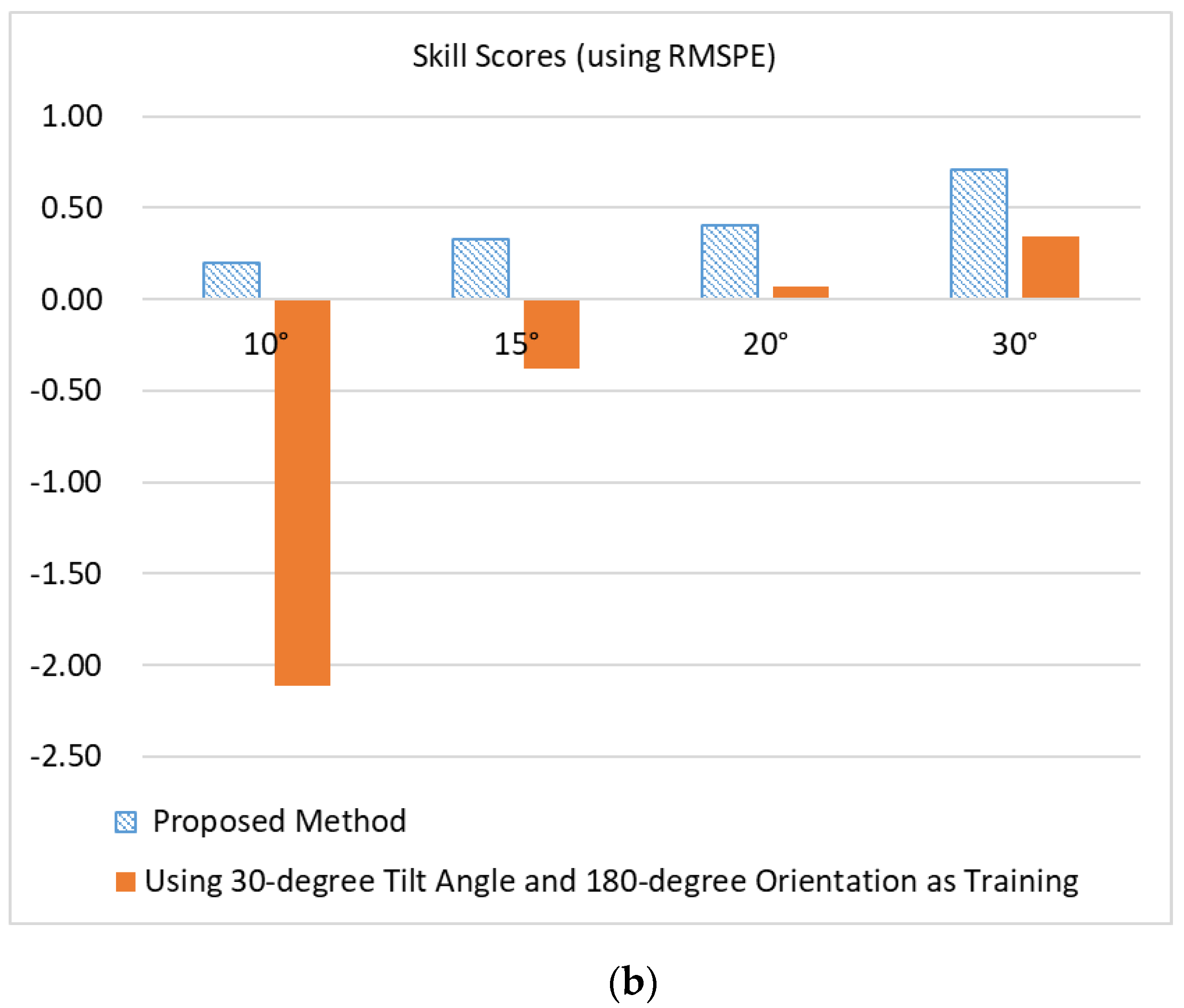 Energies 12 01427 g012b