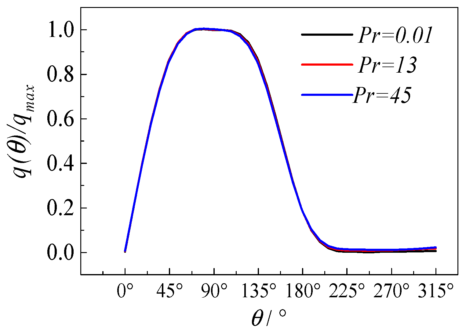 Energies 12 01432 g006 Energies 12 01432 g006