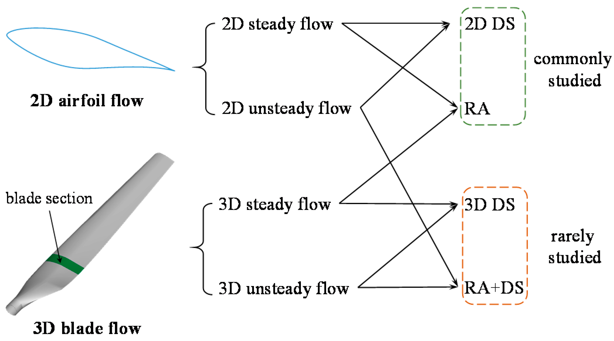 Energies 12 01434 g001