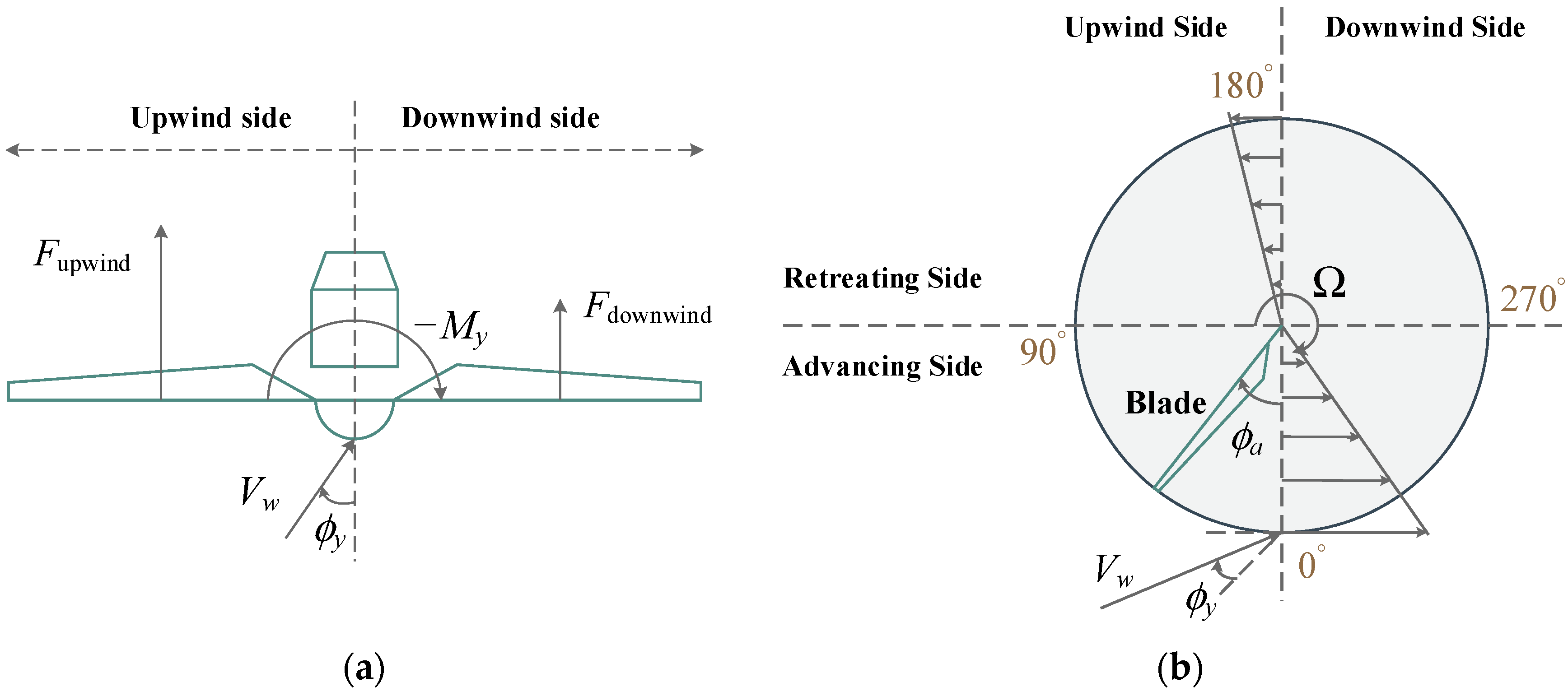 Energies 12 01434 g002