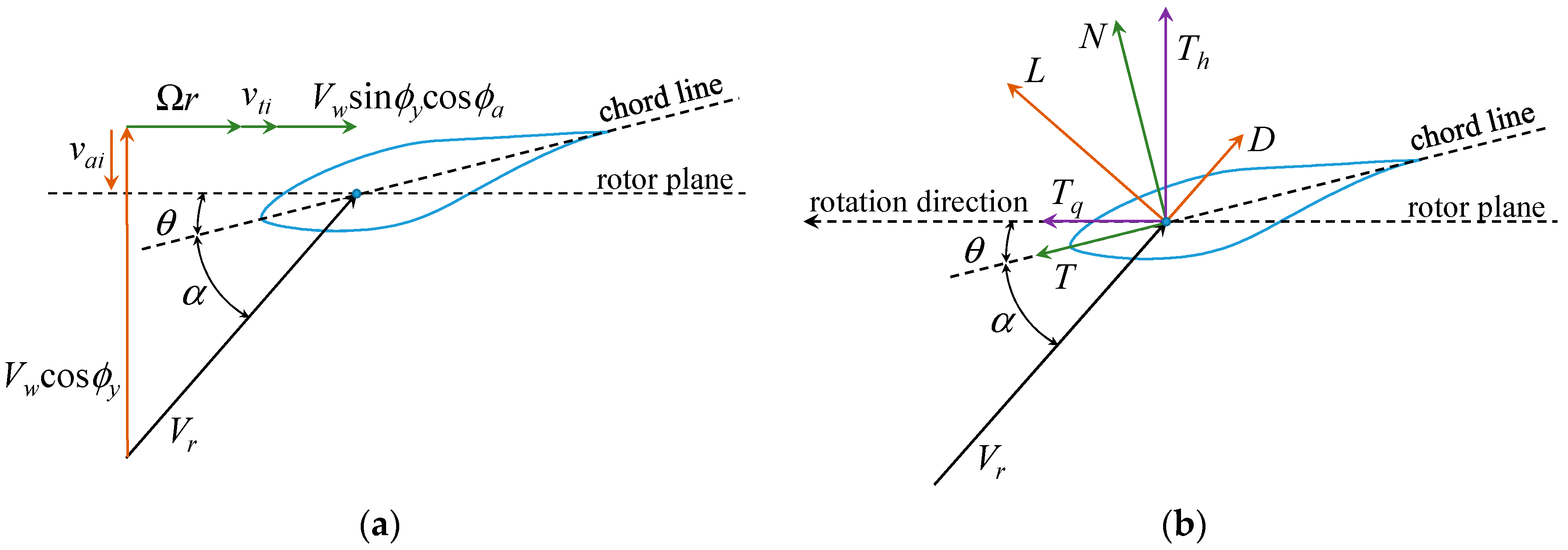 Energies 12 01434 g003
