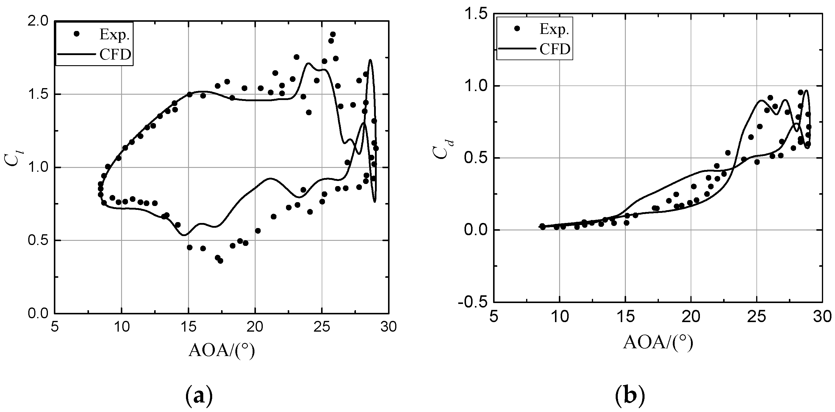 Energies 12 01434 g005