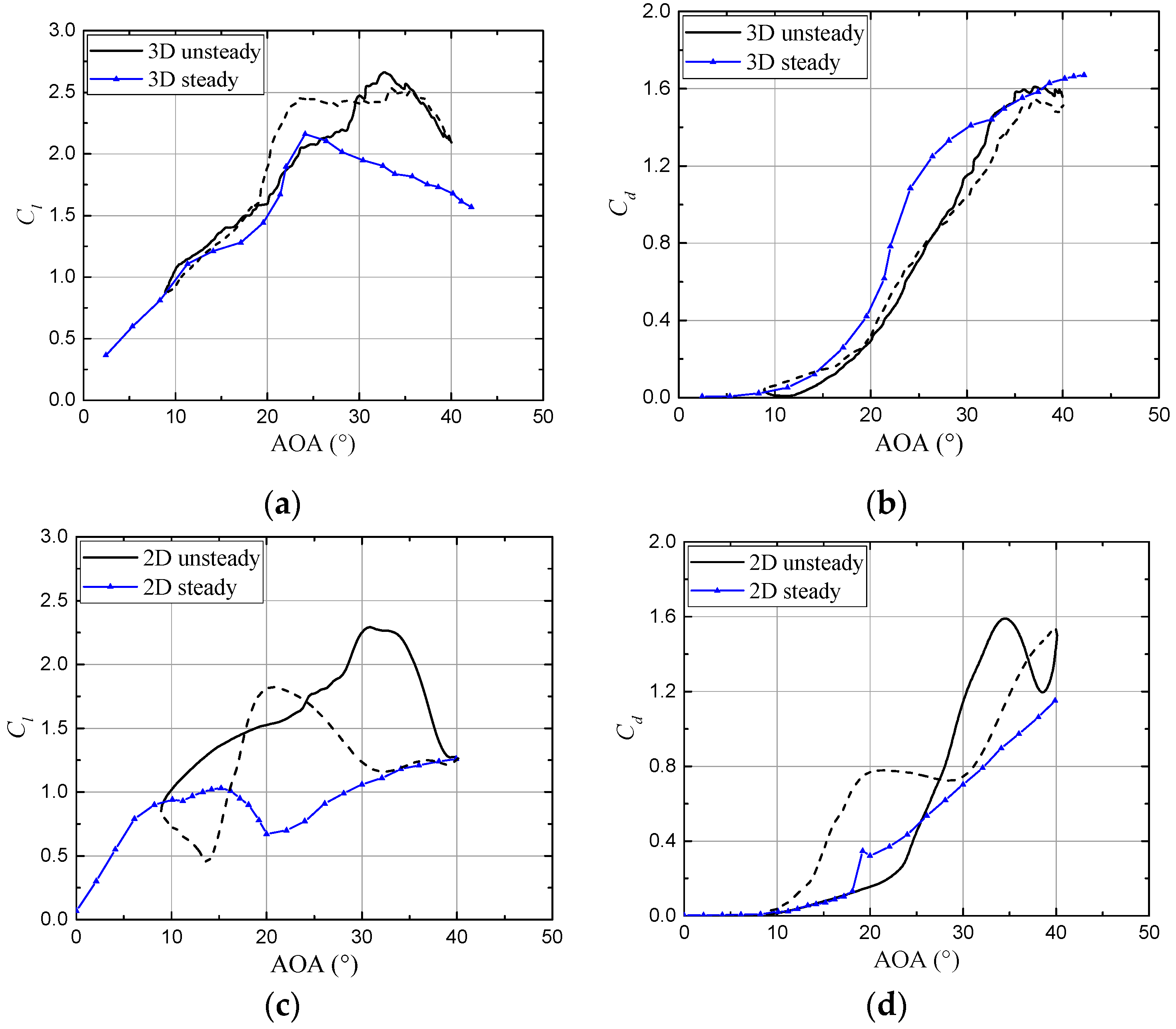 Energies 12 01434 g008