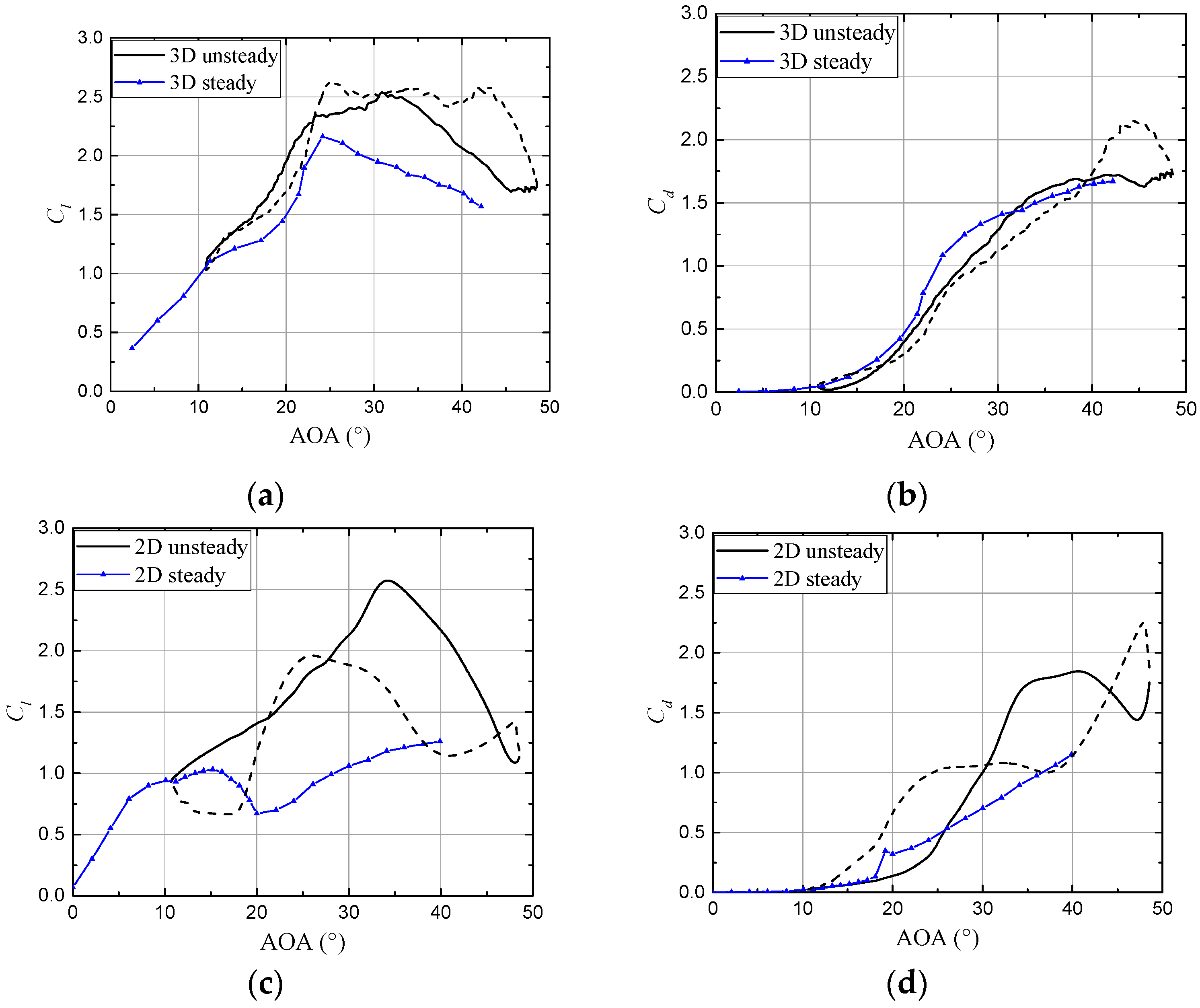 Energies 12 01434 g009