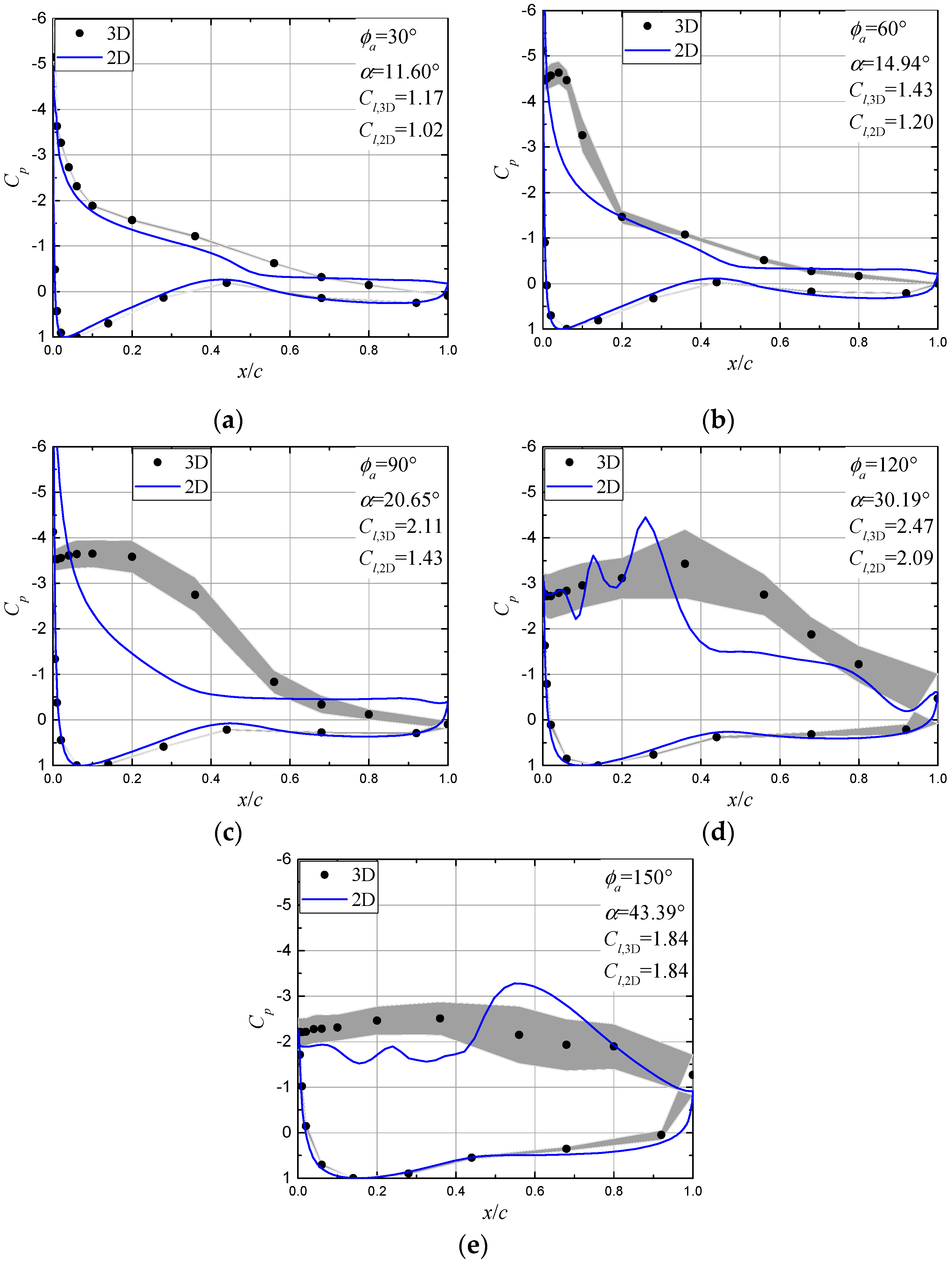 Energies 12 01434 g012