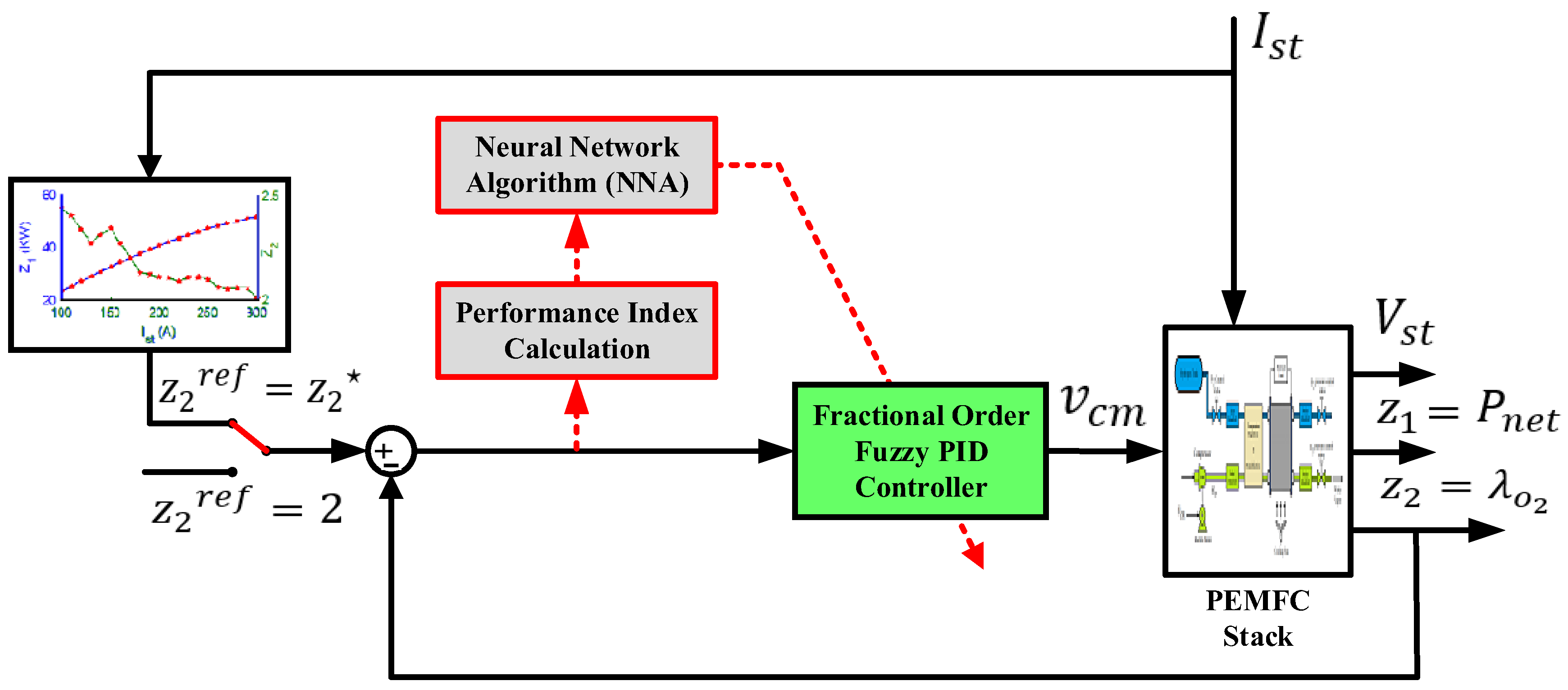 Energies 12 01435 g003 Energies 12 01435 g003
