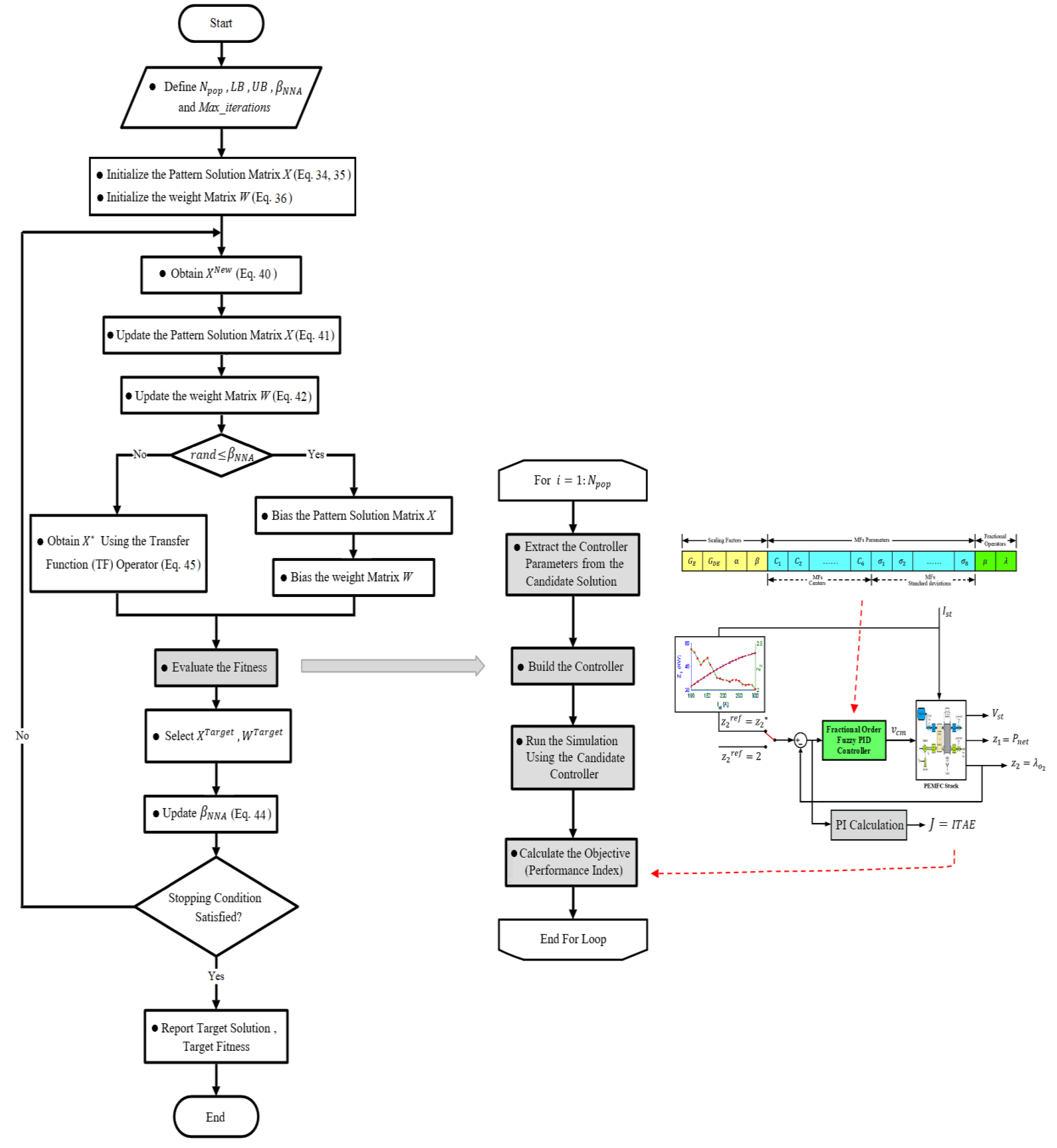 Energies 12 01435 g007 Energies 12 01435 g007