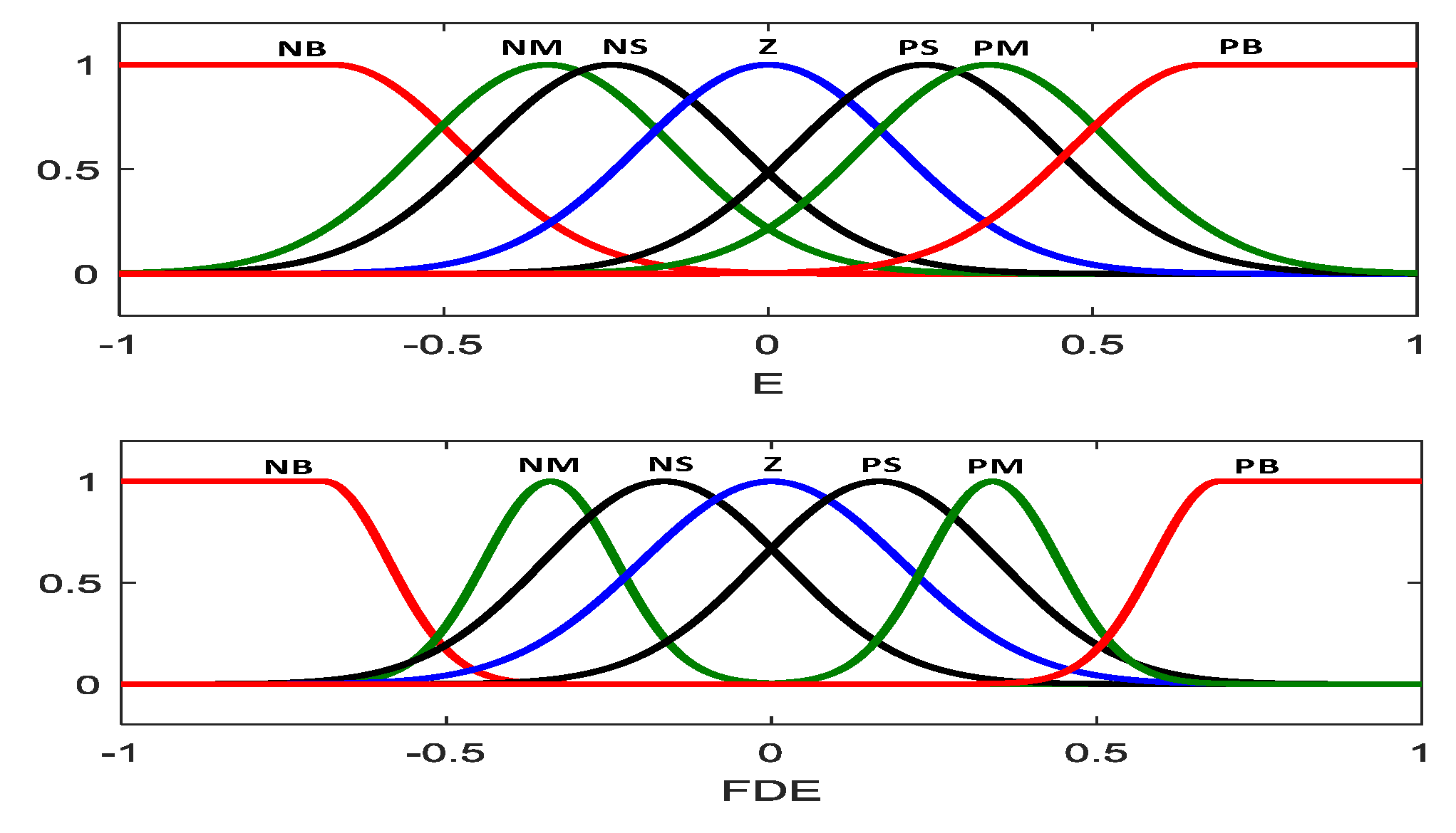 Energies 12 01435 g008 Energies 12 01435 g008