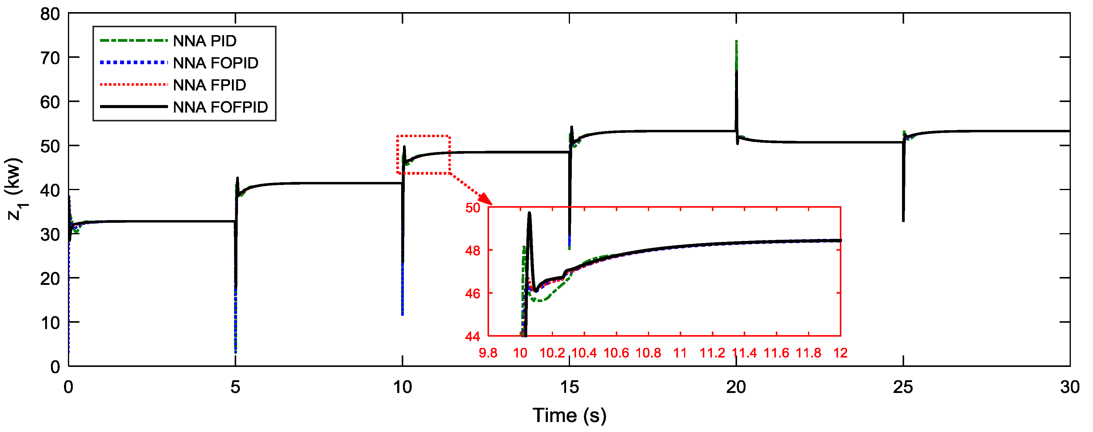 Energies 12 01435 g012 Energies 12 01435 g012