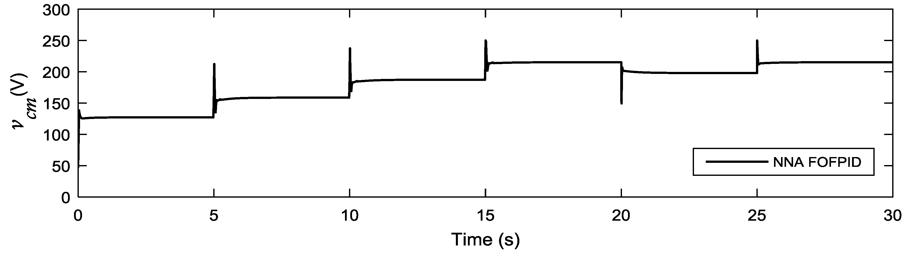 Energies 12 01435 g013 Energies 12 01435 g013