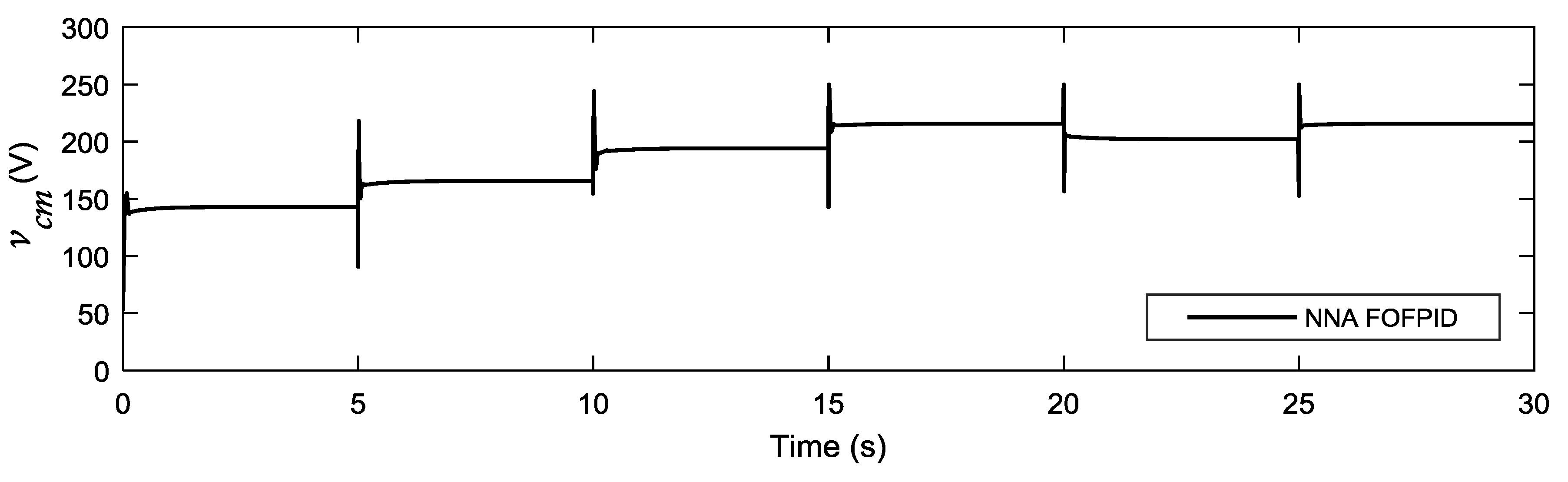 Energies 12 01435 g017 Energies 12 01435 g017