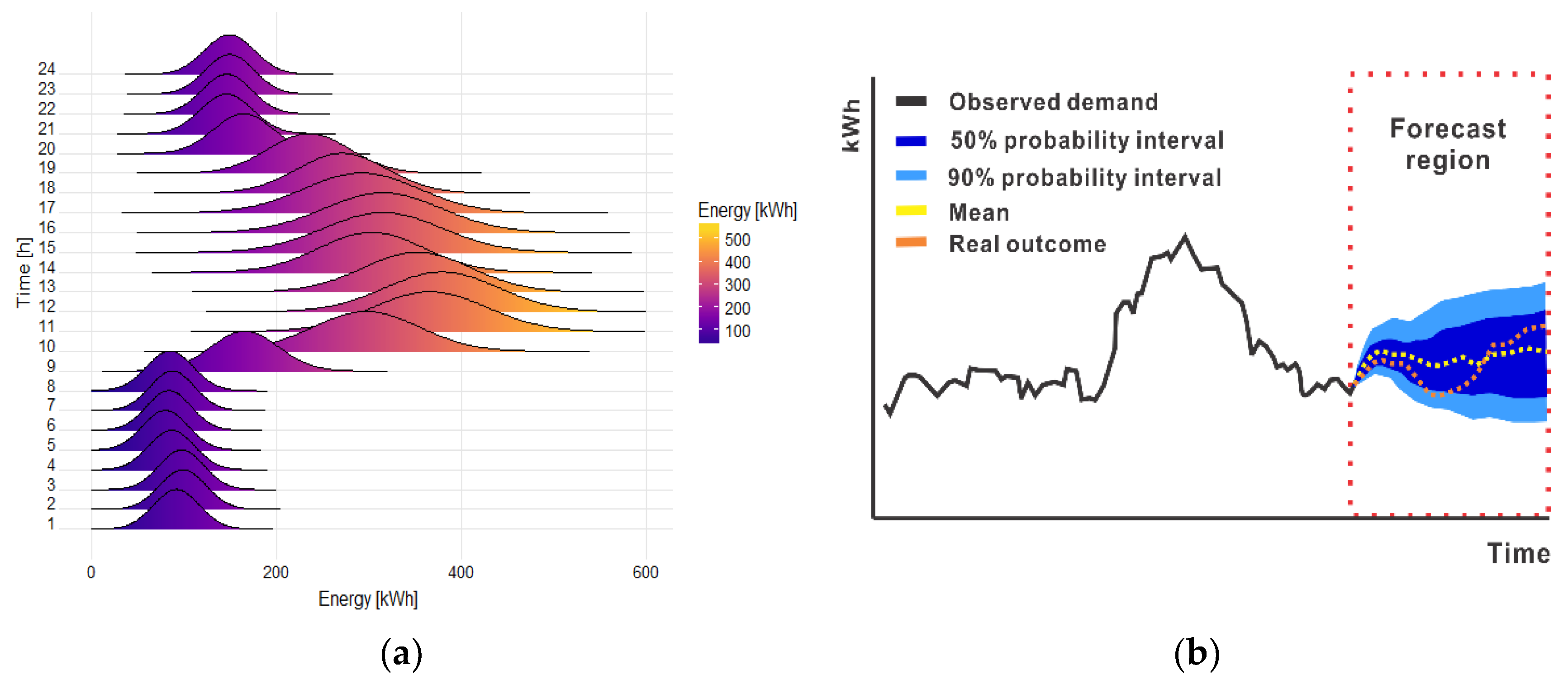 Energies 12 01436 g001