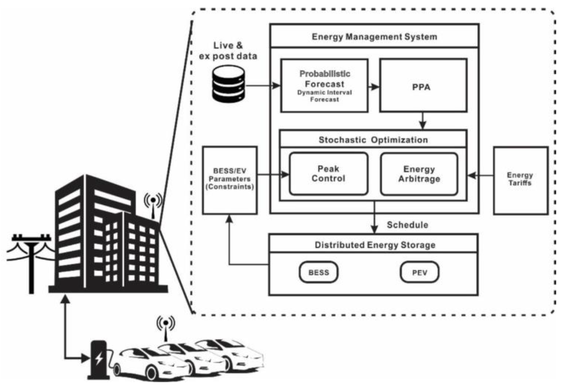 Energies 12 01436 g004