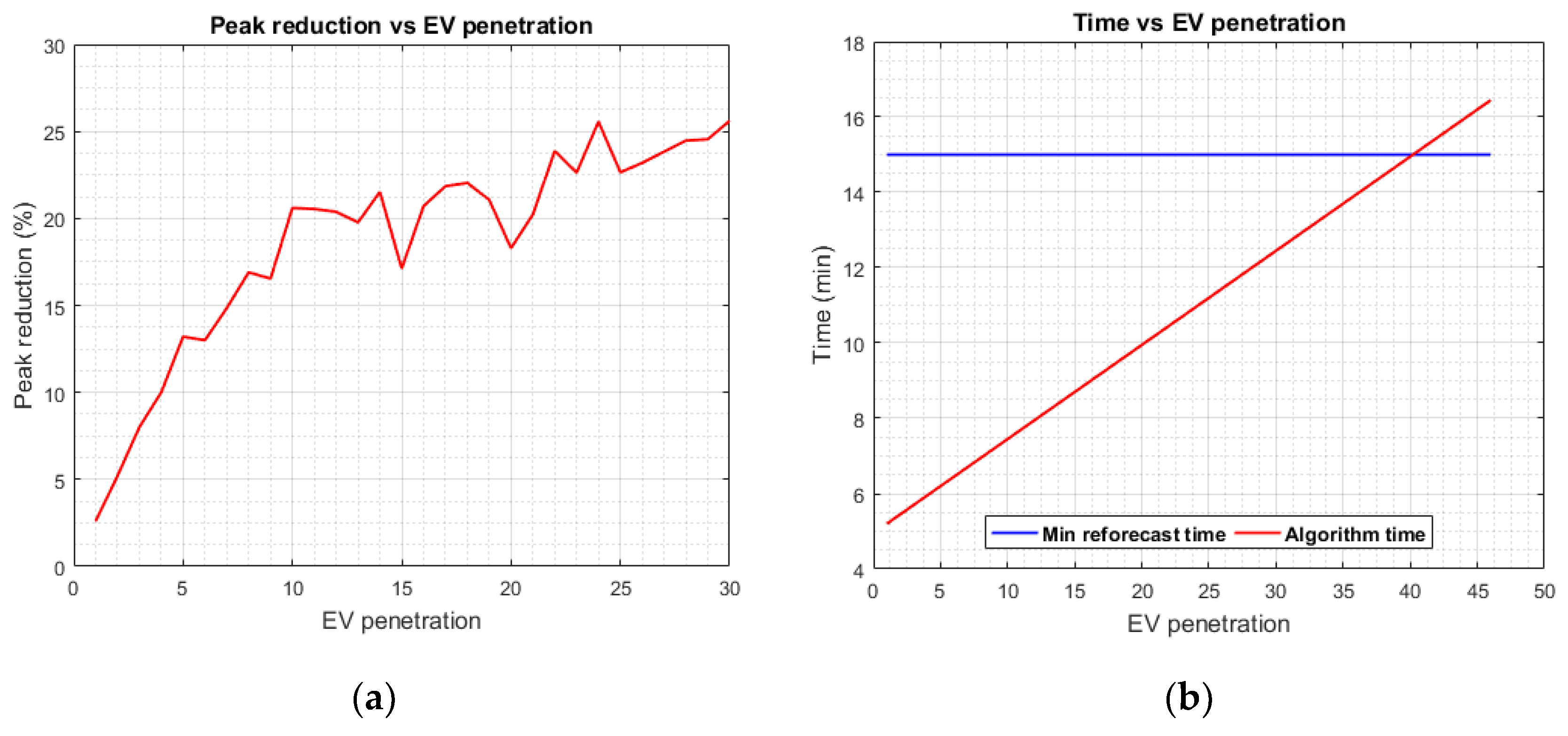 Energies 12 01436 g005