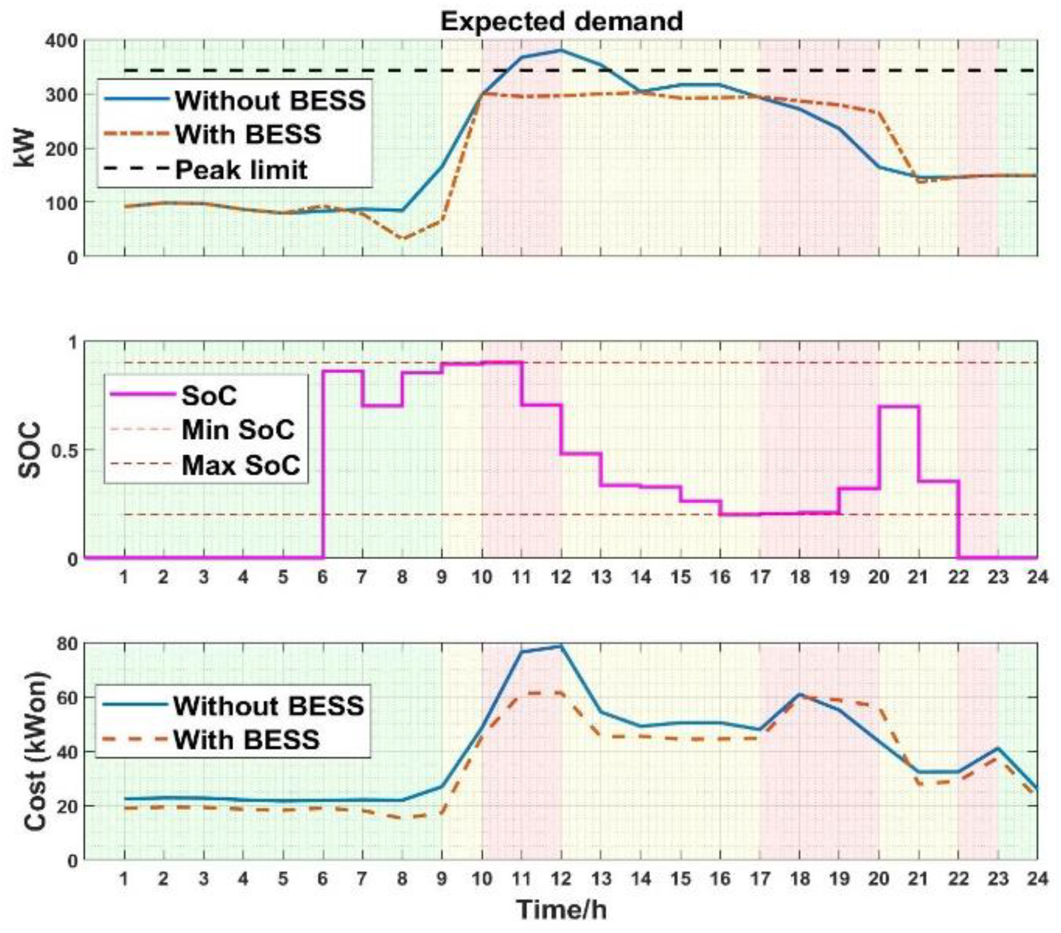 Energies 12 01436 g006