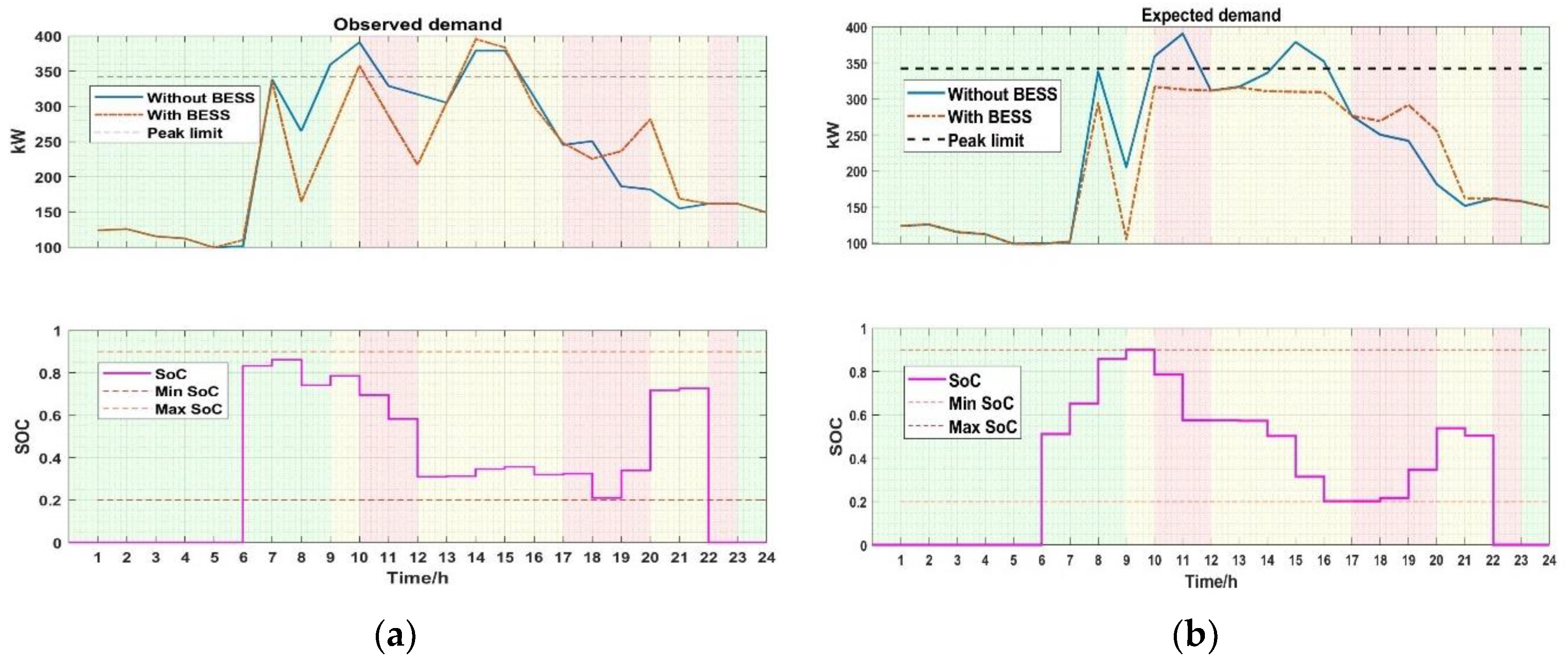 Energies 12 01436 g008