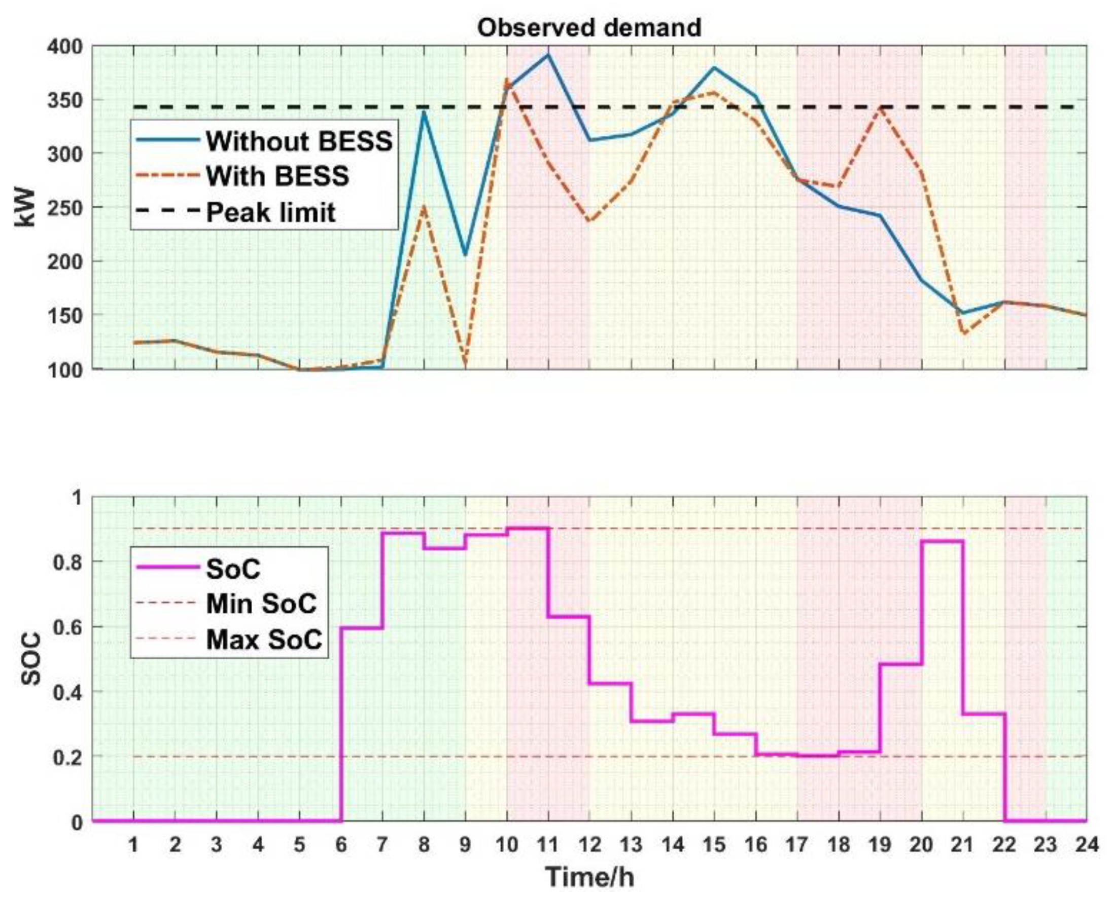 Energies 12 01436 g010
