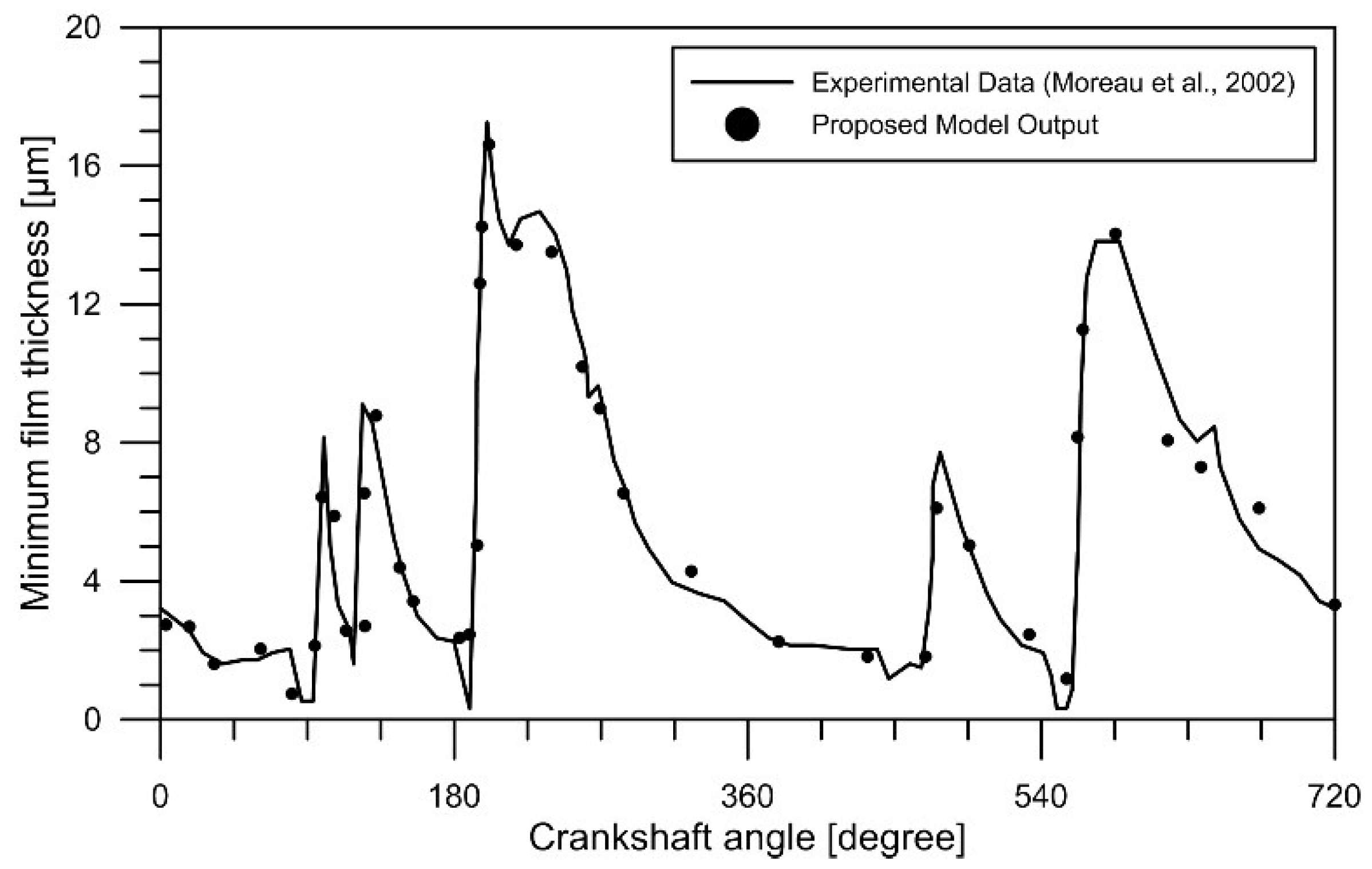 Energies 12 01437 g009 Energies 12 01437 g009
