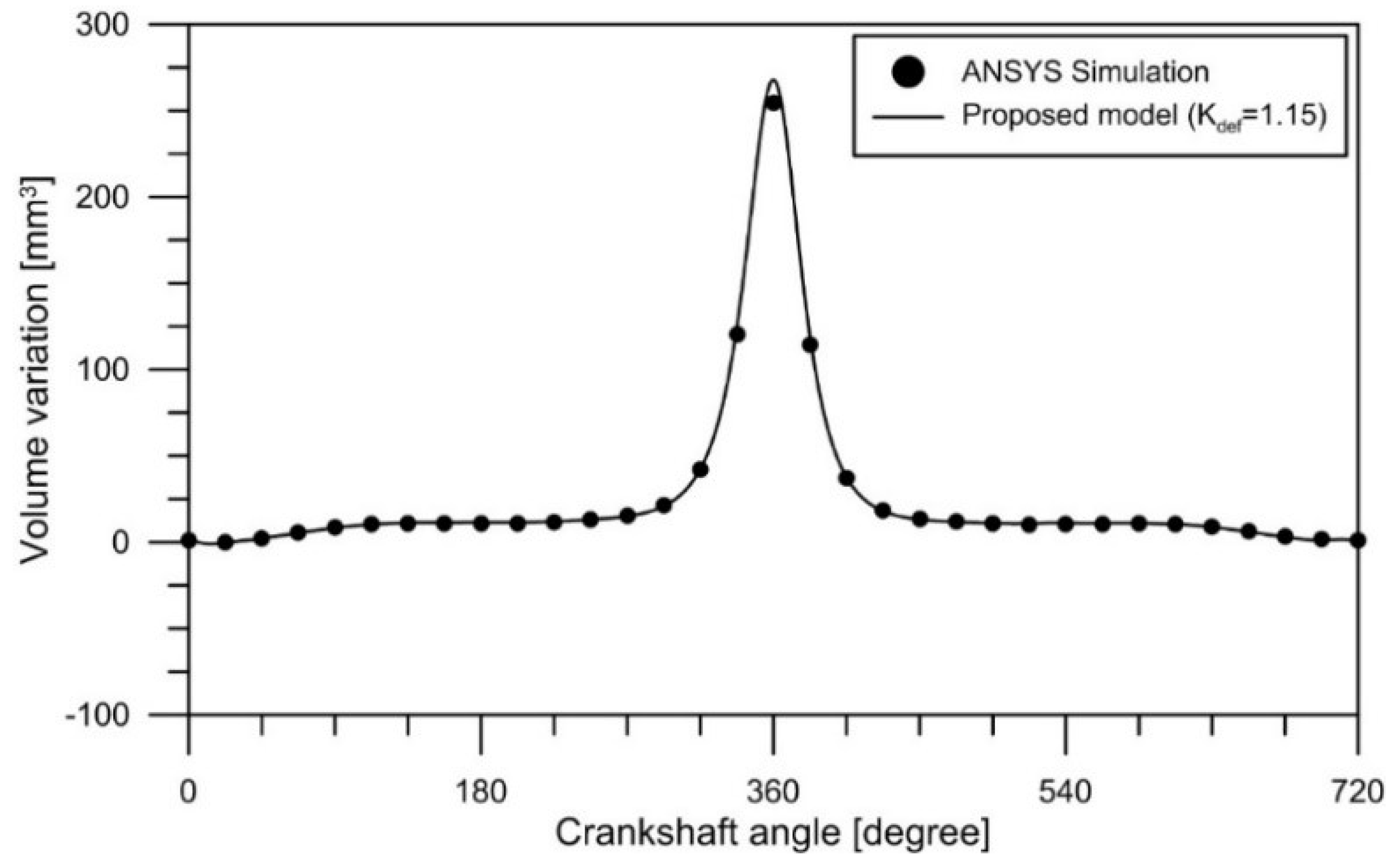 Energies 12 01437 g010 Energies 12 01437 g010
