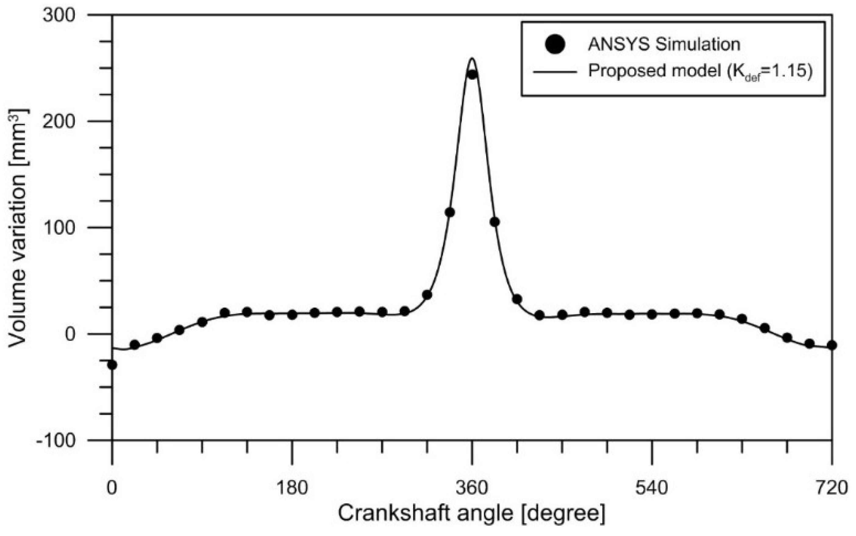 Energies 12 01437 g011 Energies 12 01437 g011