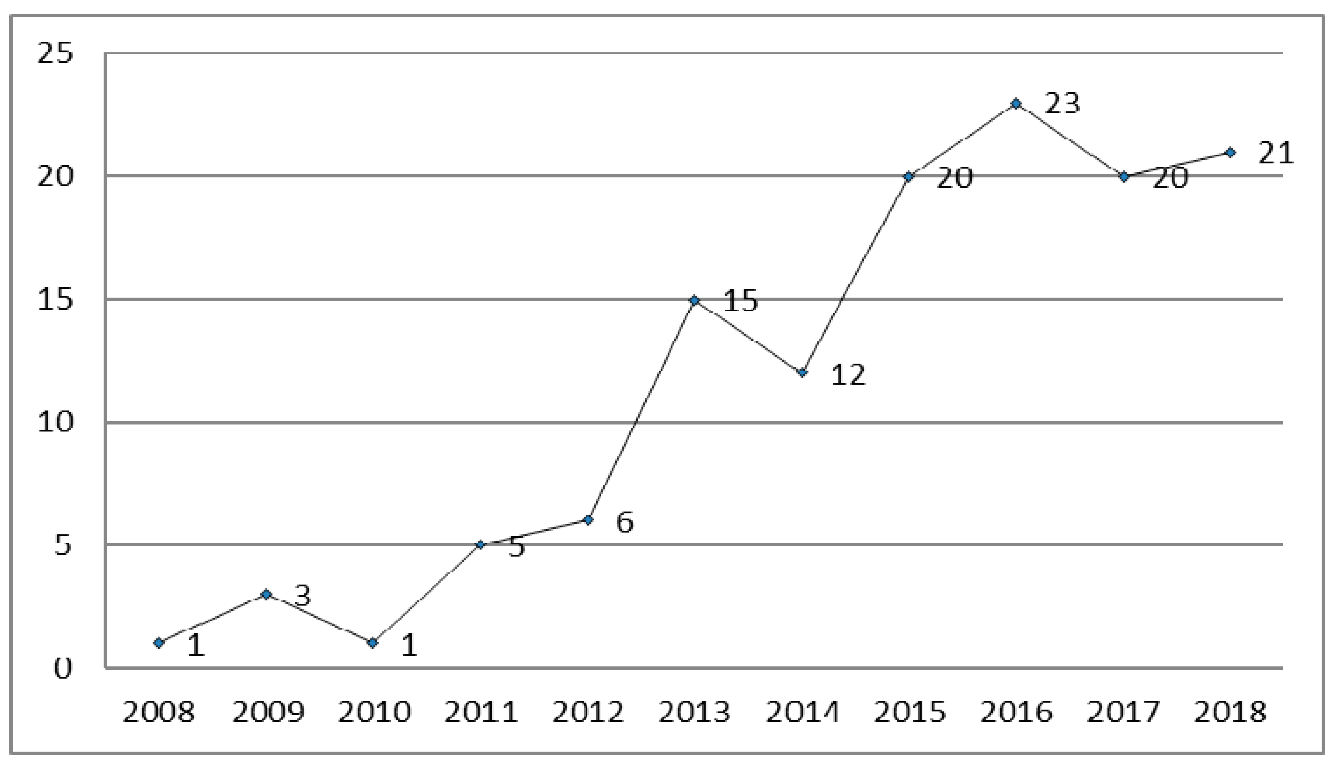 Energies 12 01443 g001